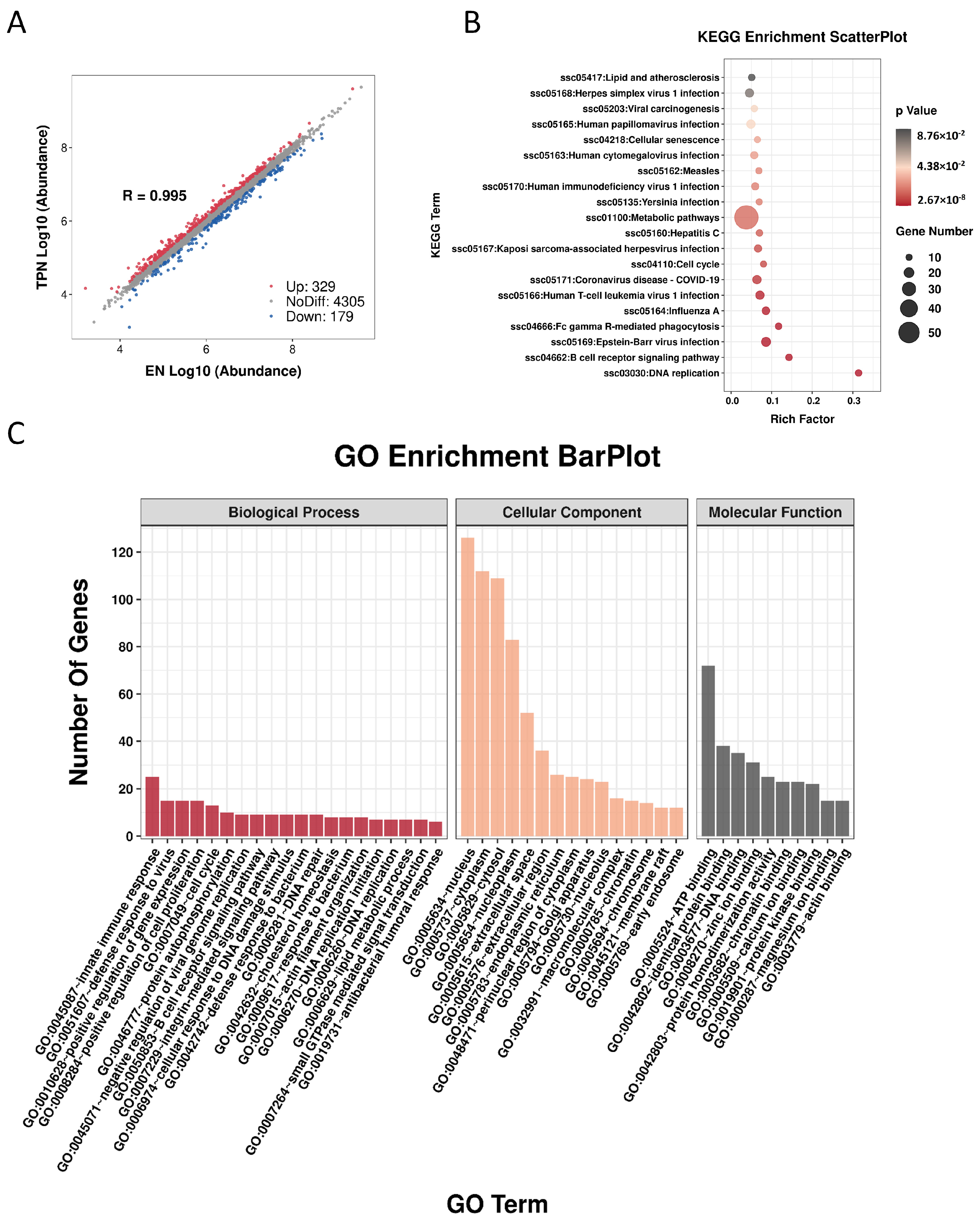 Metabolites 13 00555 g003