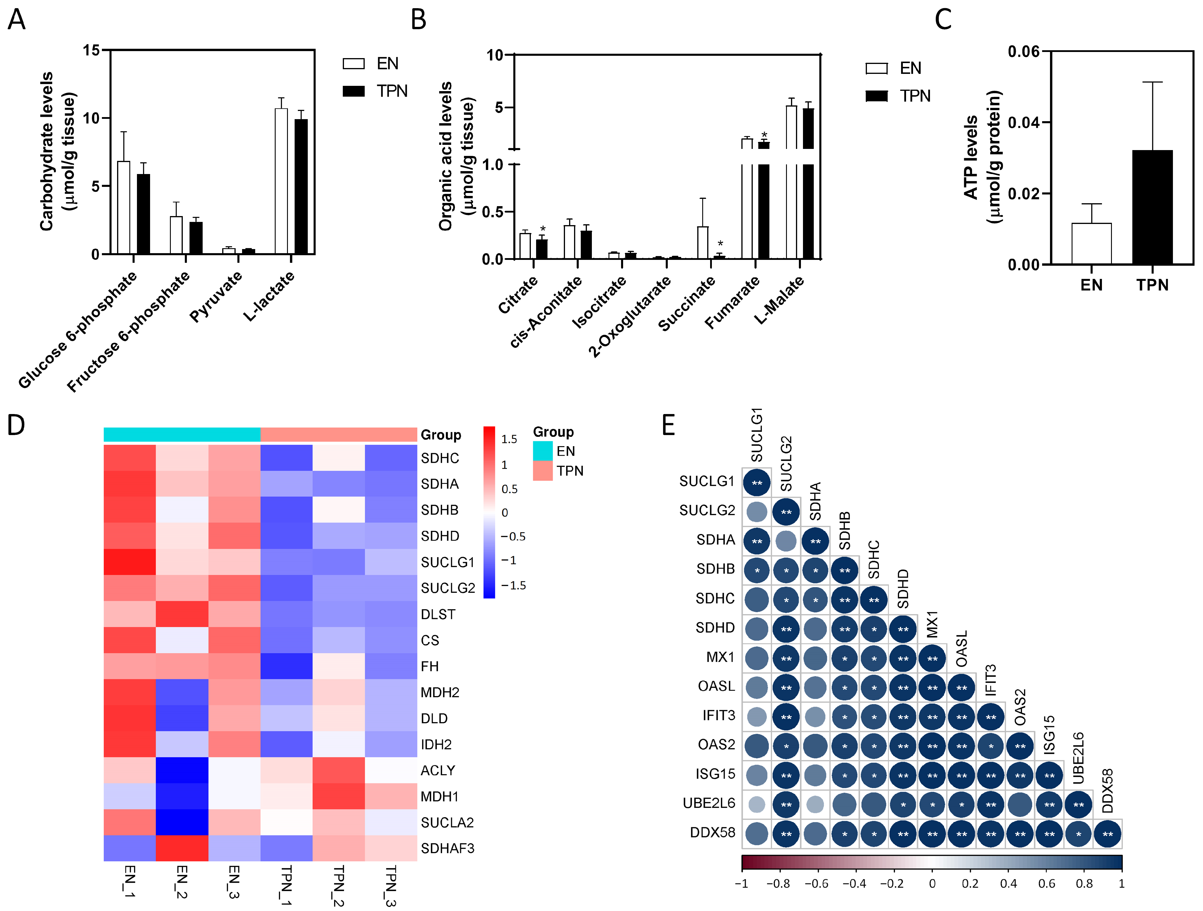 Metabolites 13 00555 g006