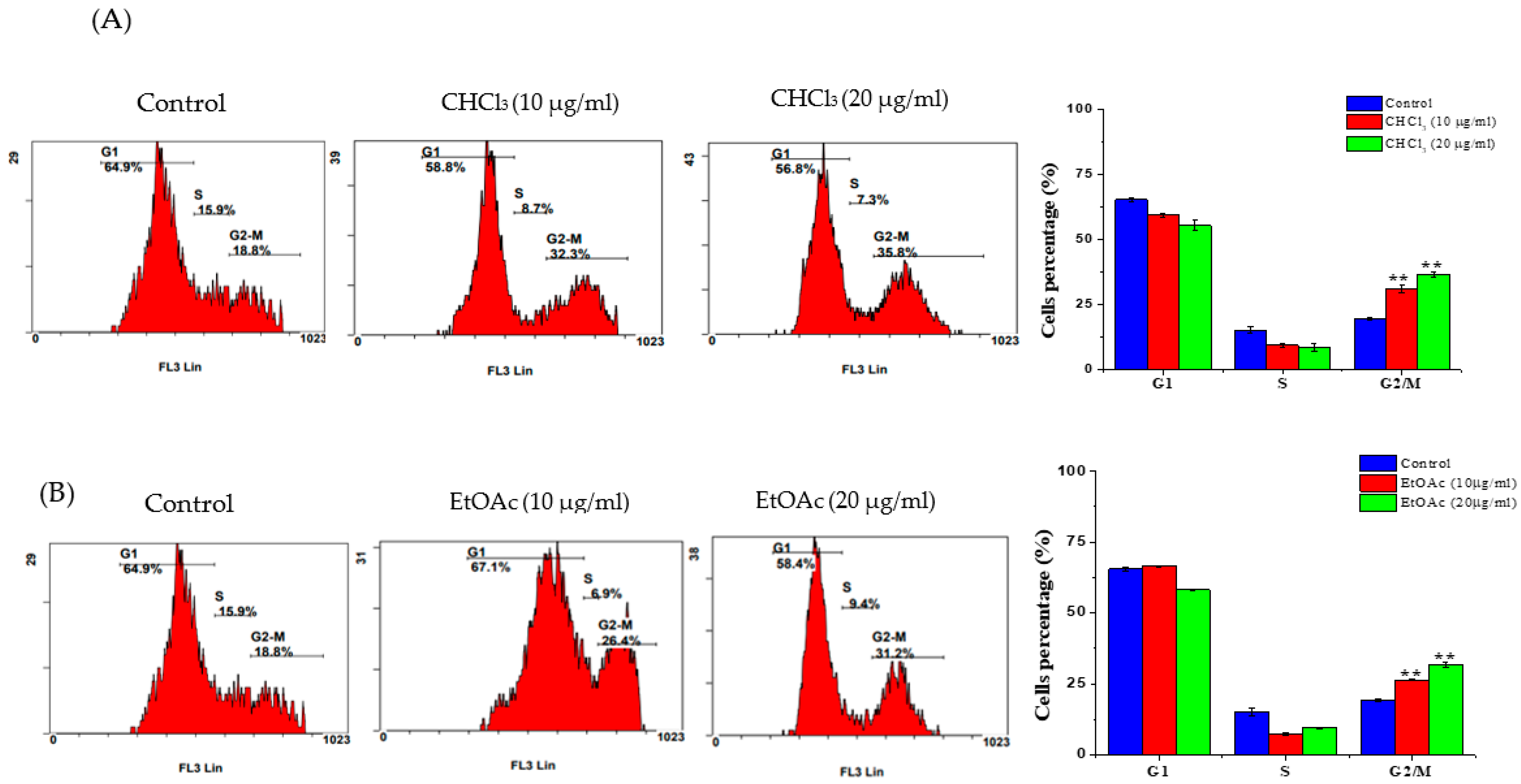 Metabolites 13 00556 g005