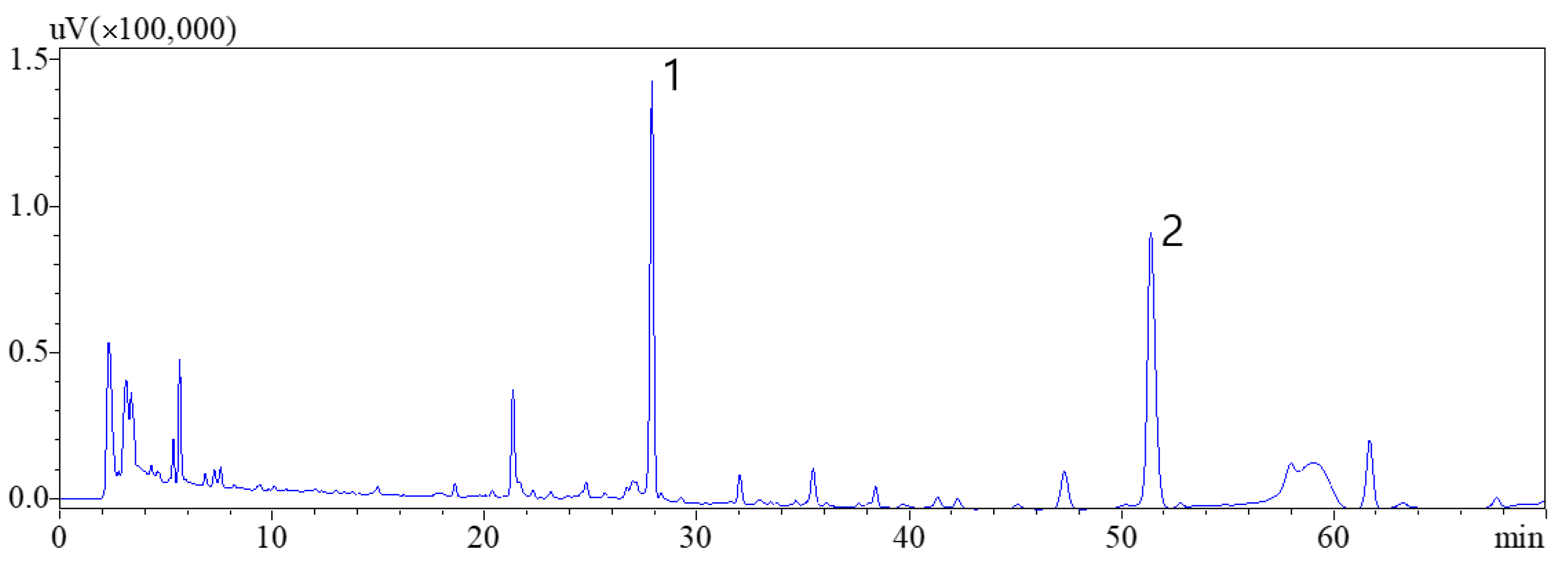 Metabolites 13 00557 g002 Metabolites 13 00557 g002