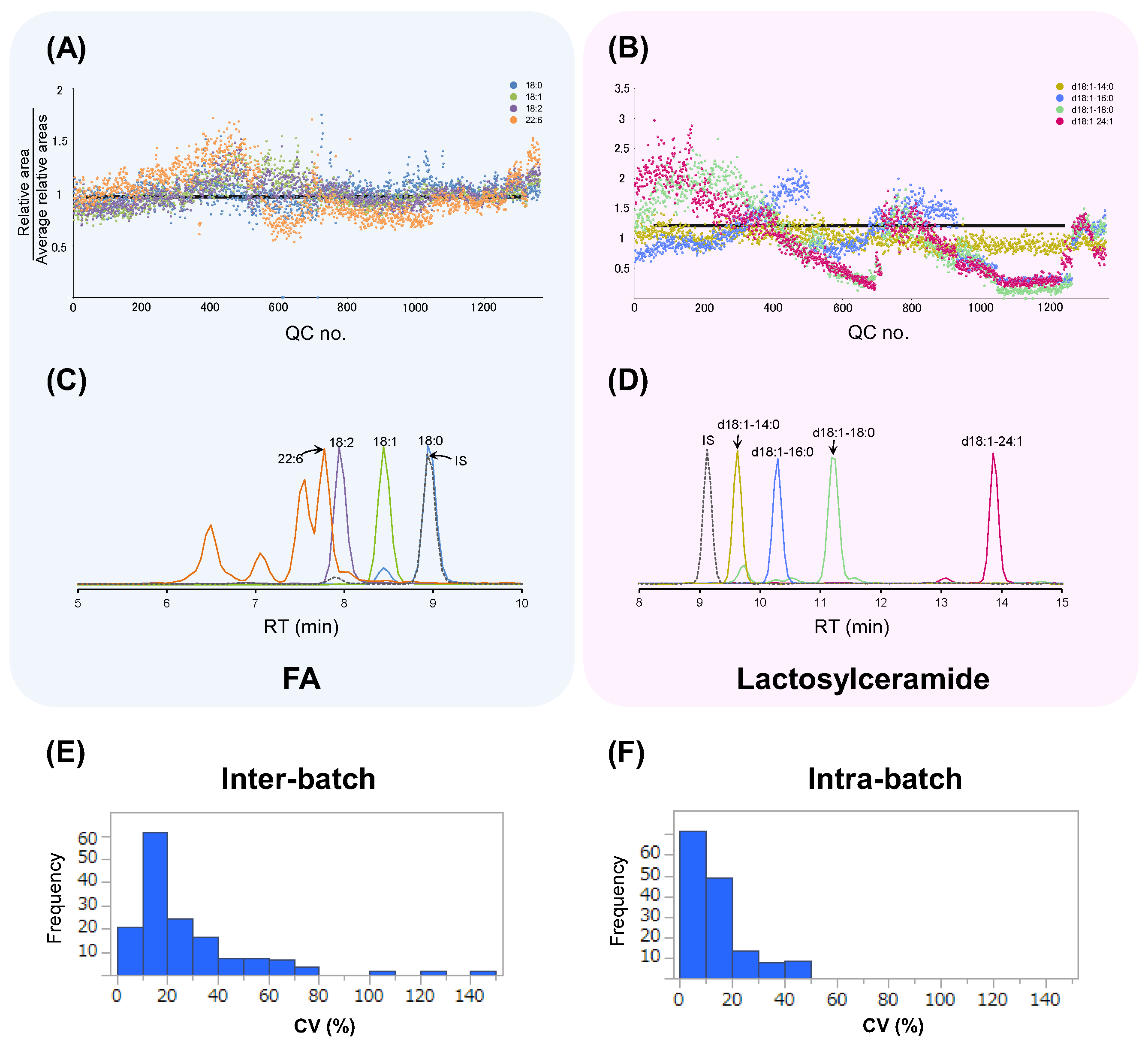 Metabolites 13 00558 g003