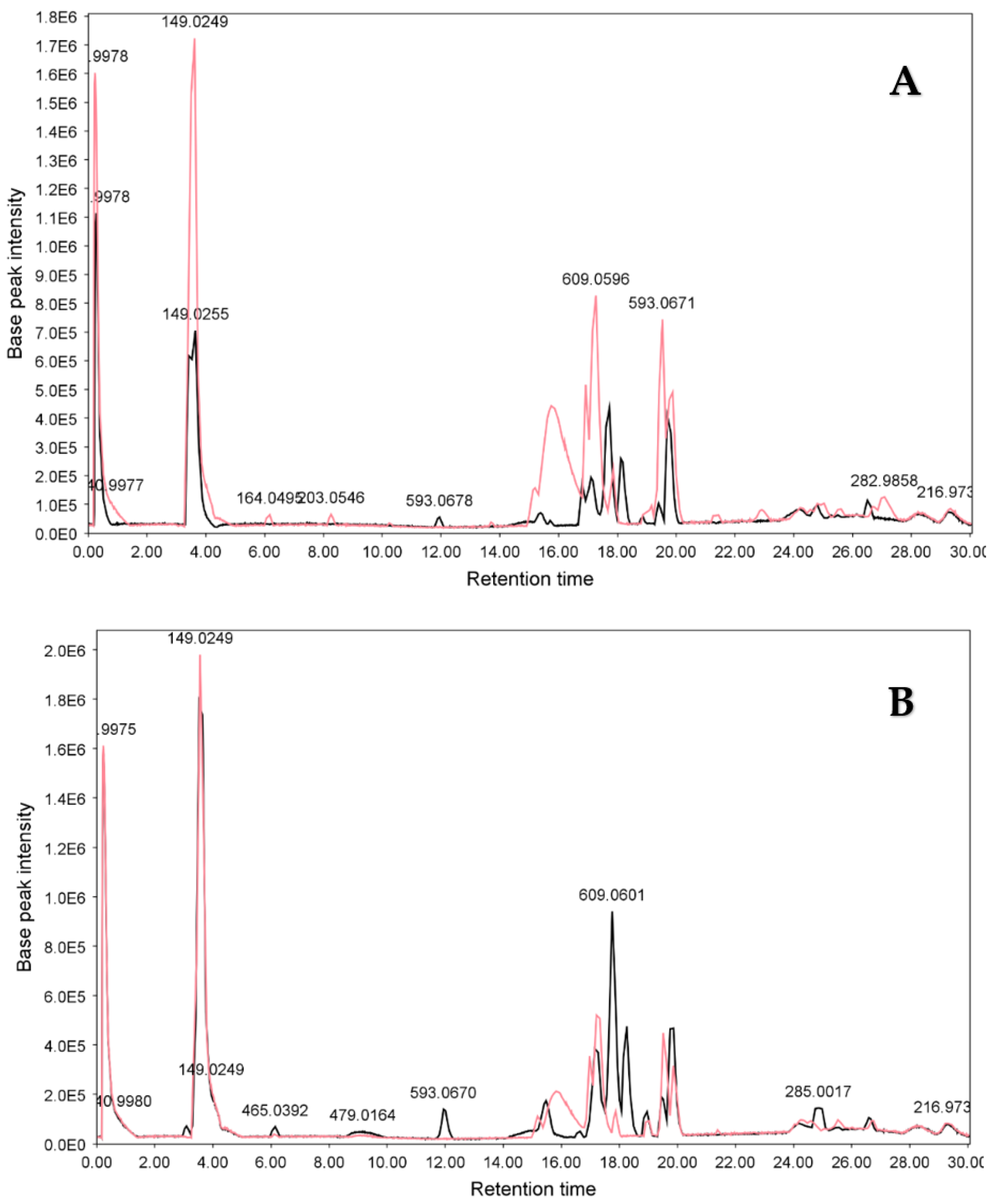 Metabolites 13 00559 g004