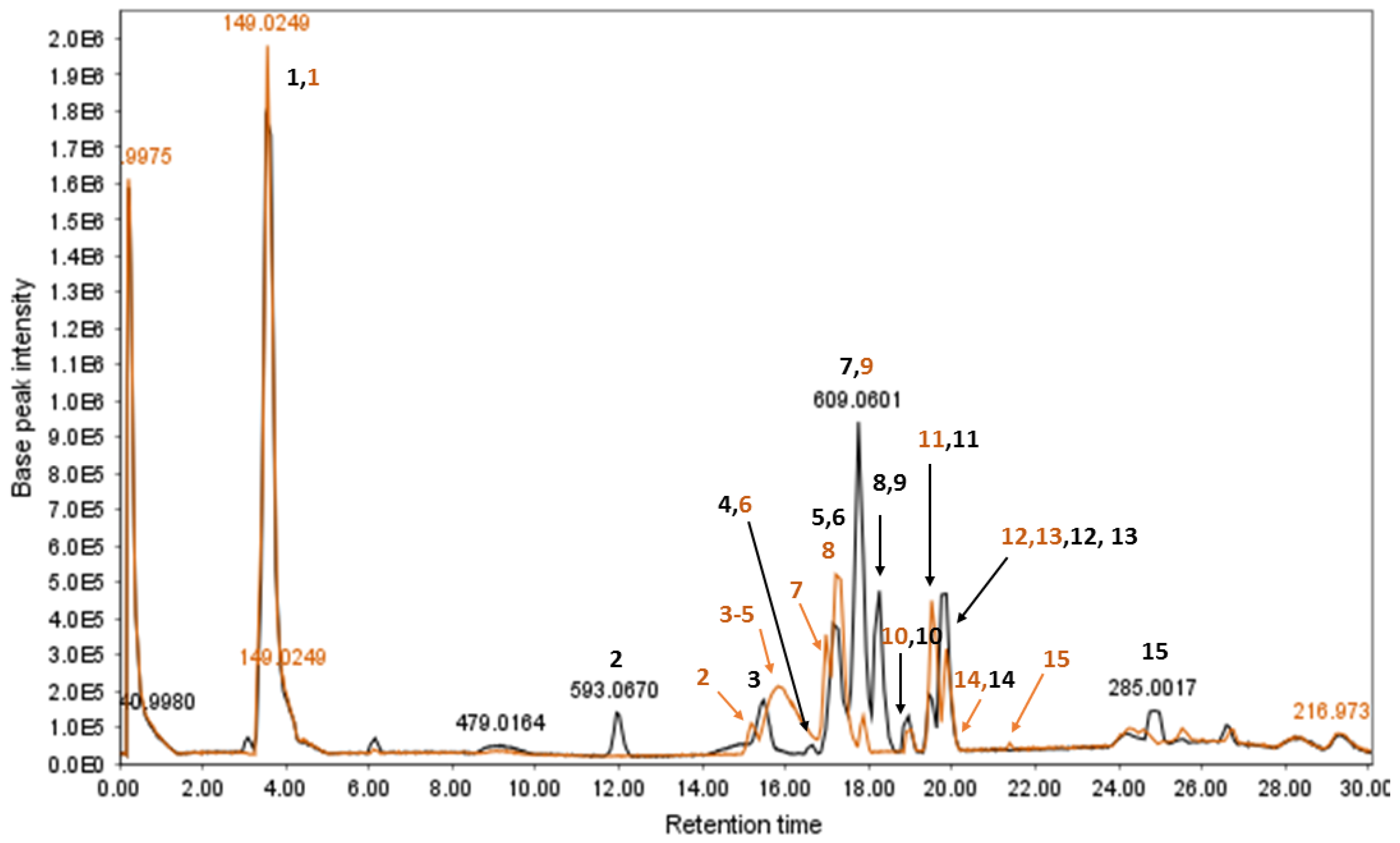 Metabolites 13 00559 g007