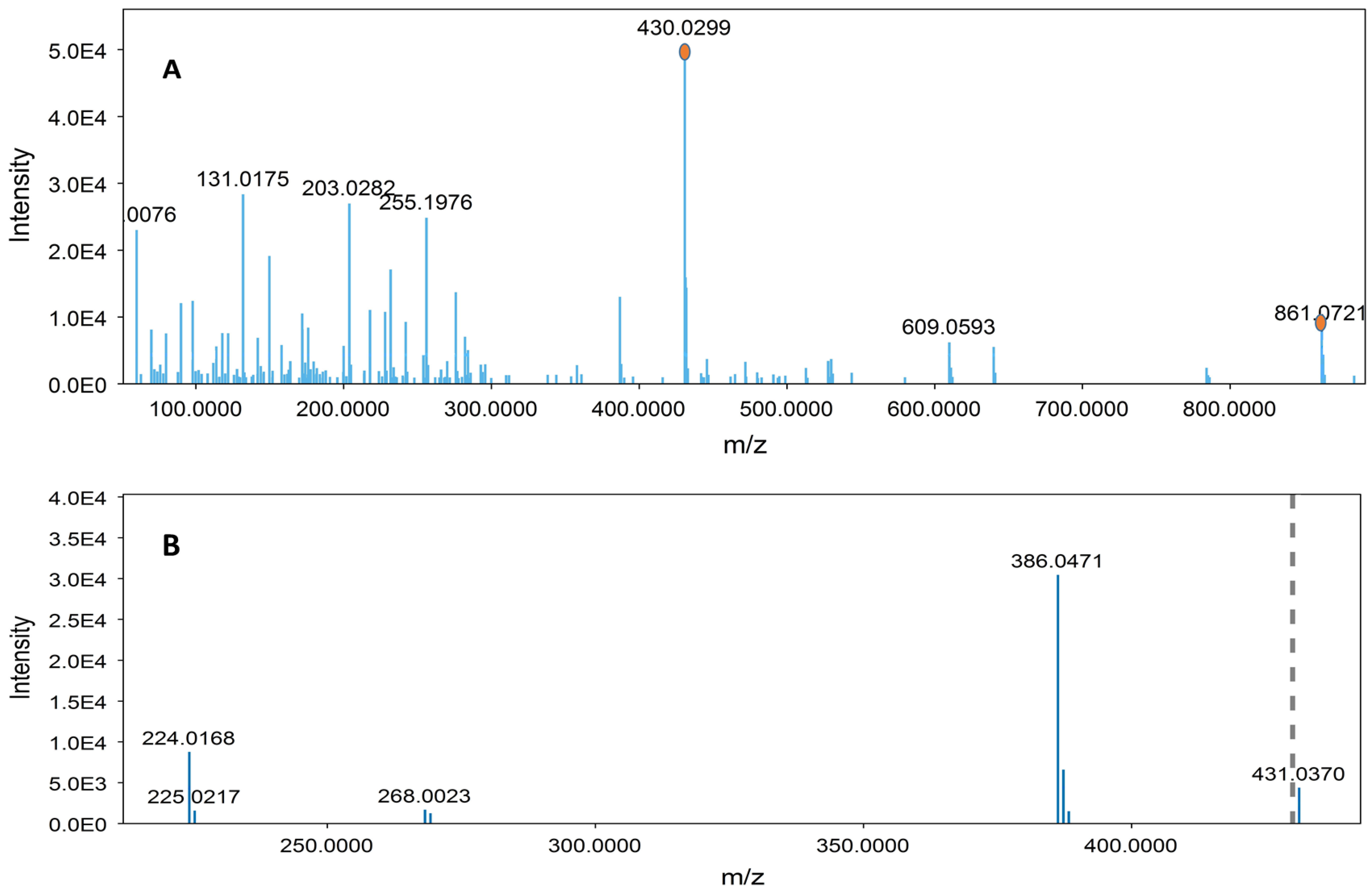 Metabolites 13 00559 g009