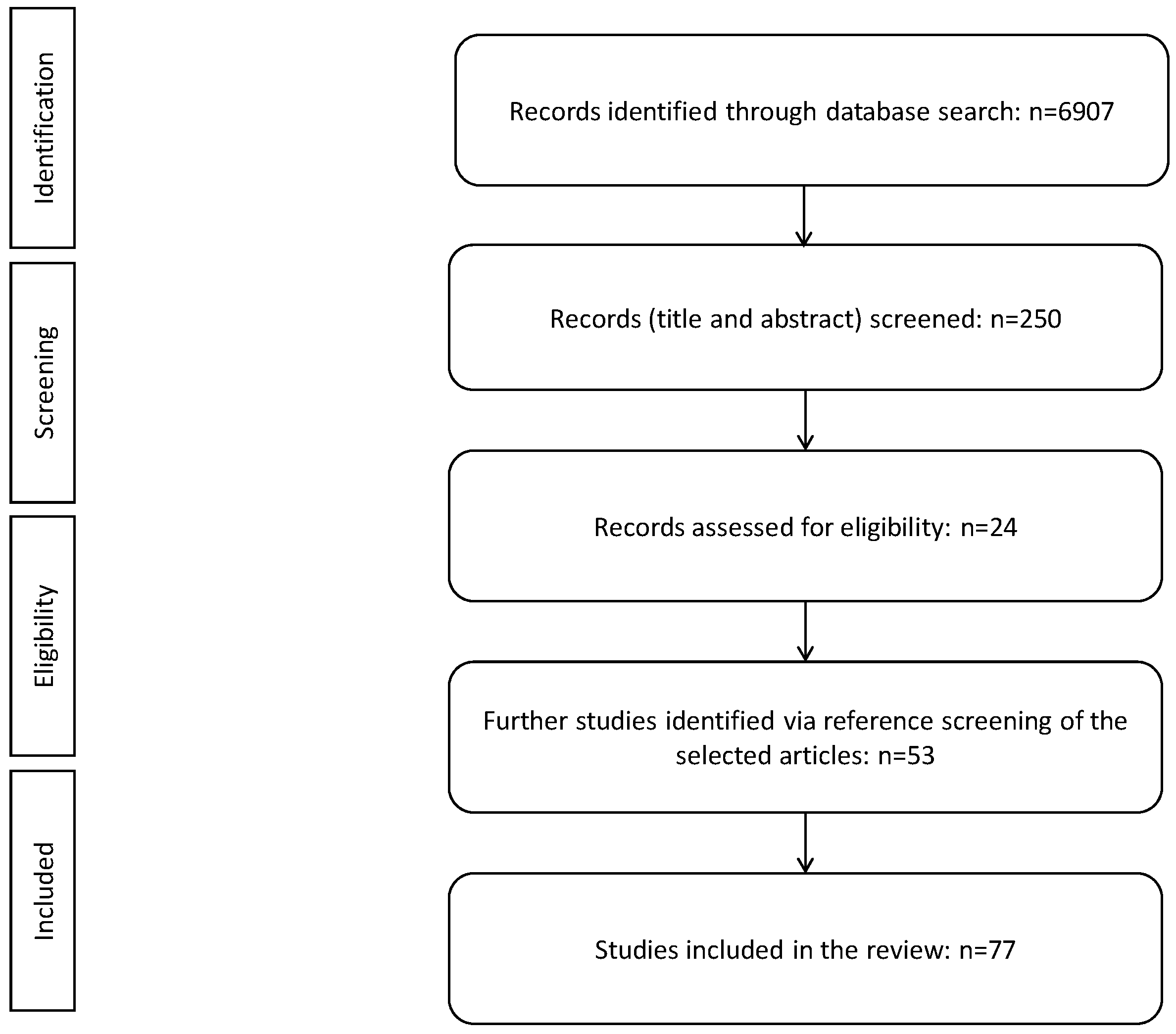 Metabolites 13 00563 g001 Metabolites 13 00563 g001