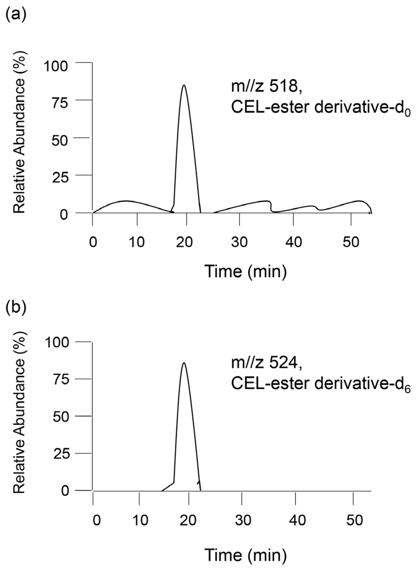 Metabolites 13 00564 g007