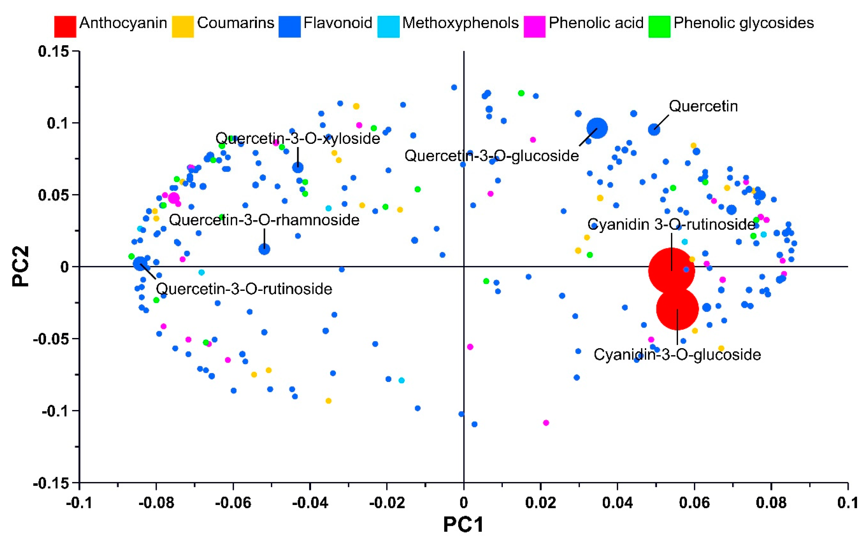 Metabolites 13 00566 g003