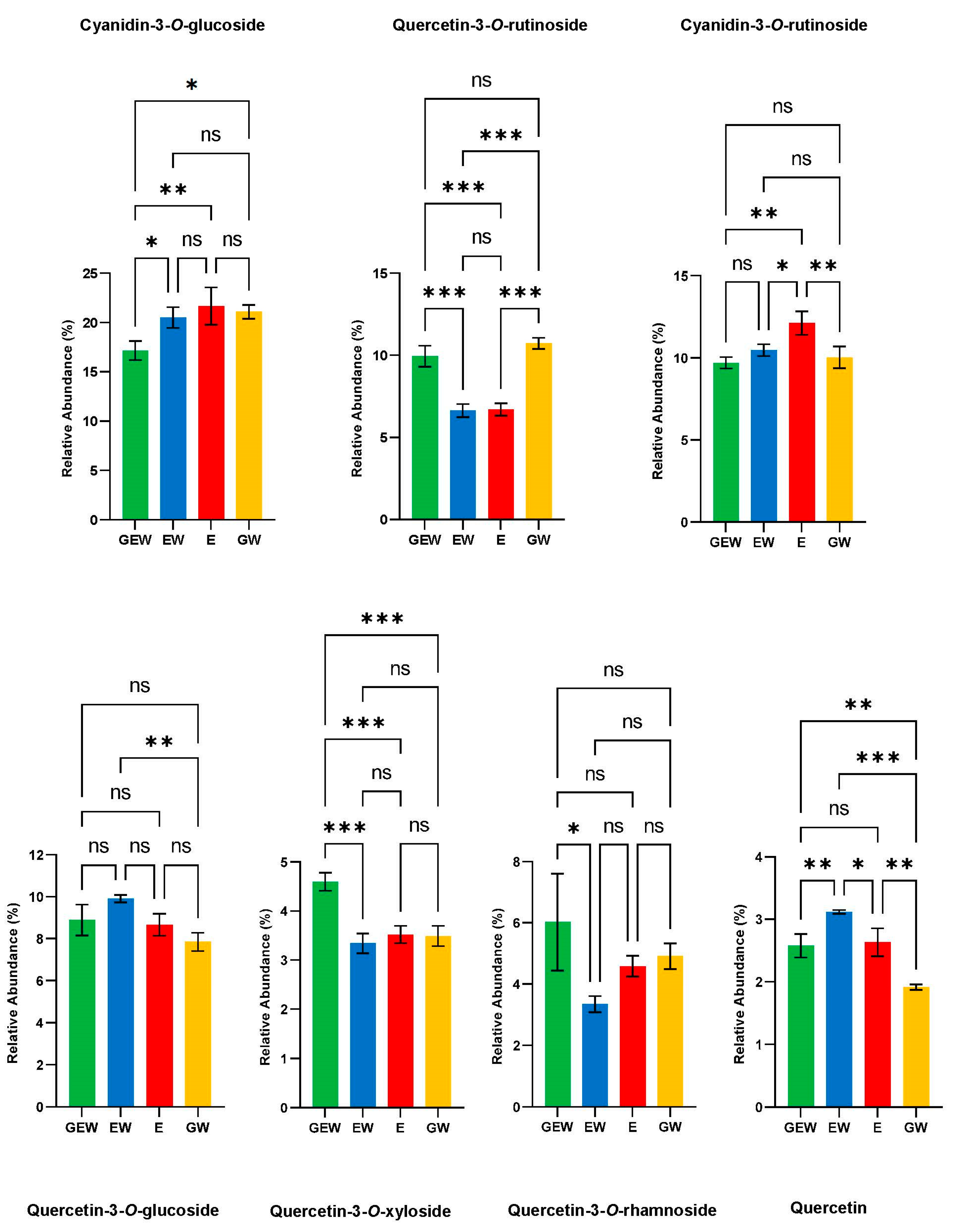 Metabolites 13 00566 g004