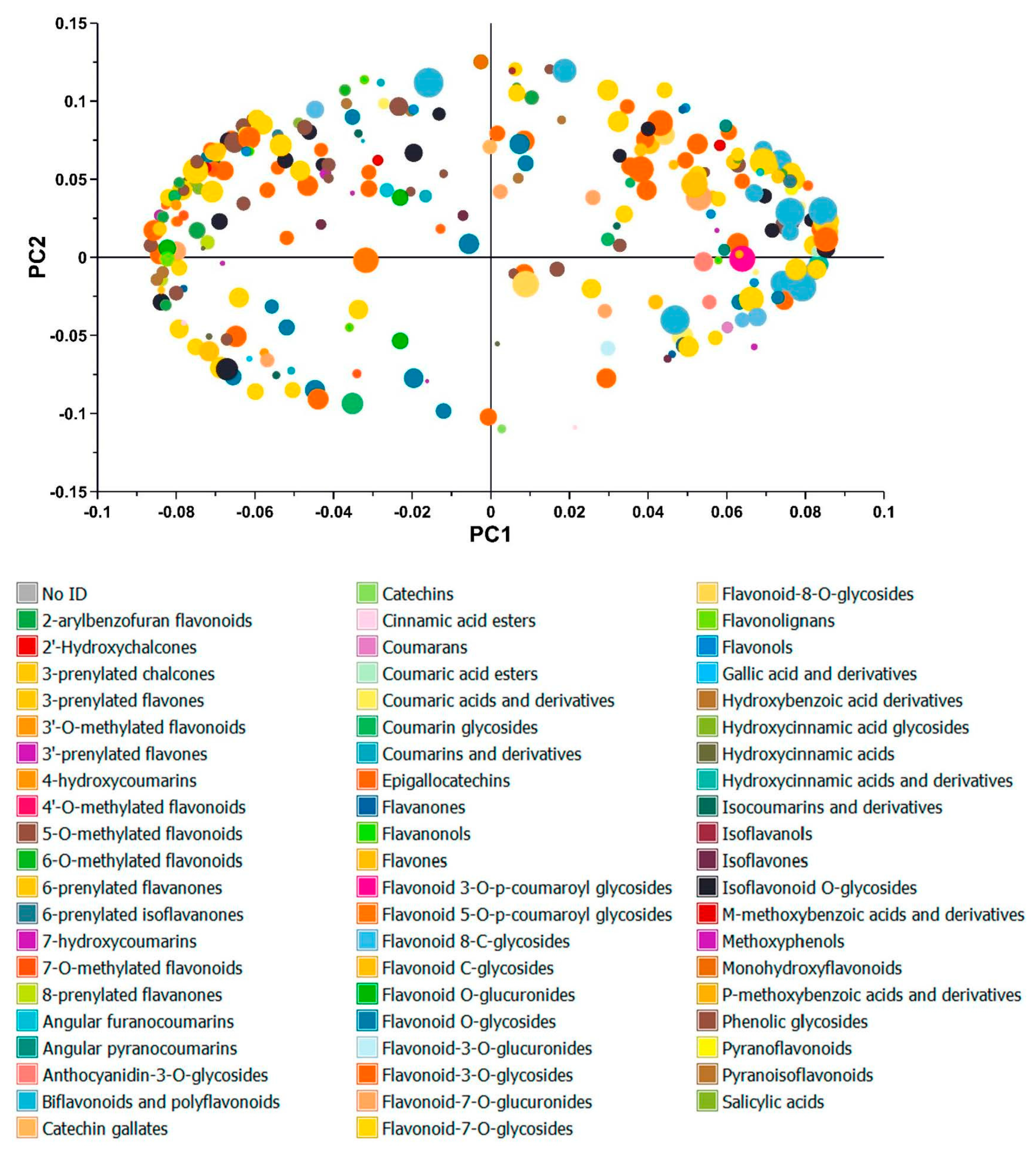 Metabolites 13 00566 g005