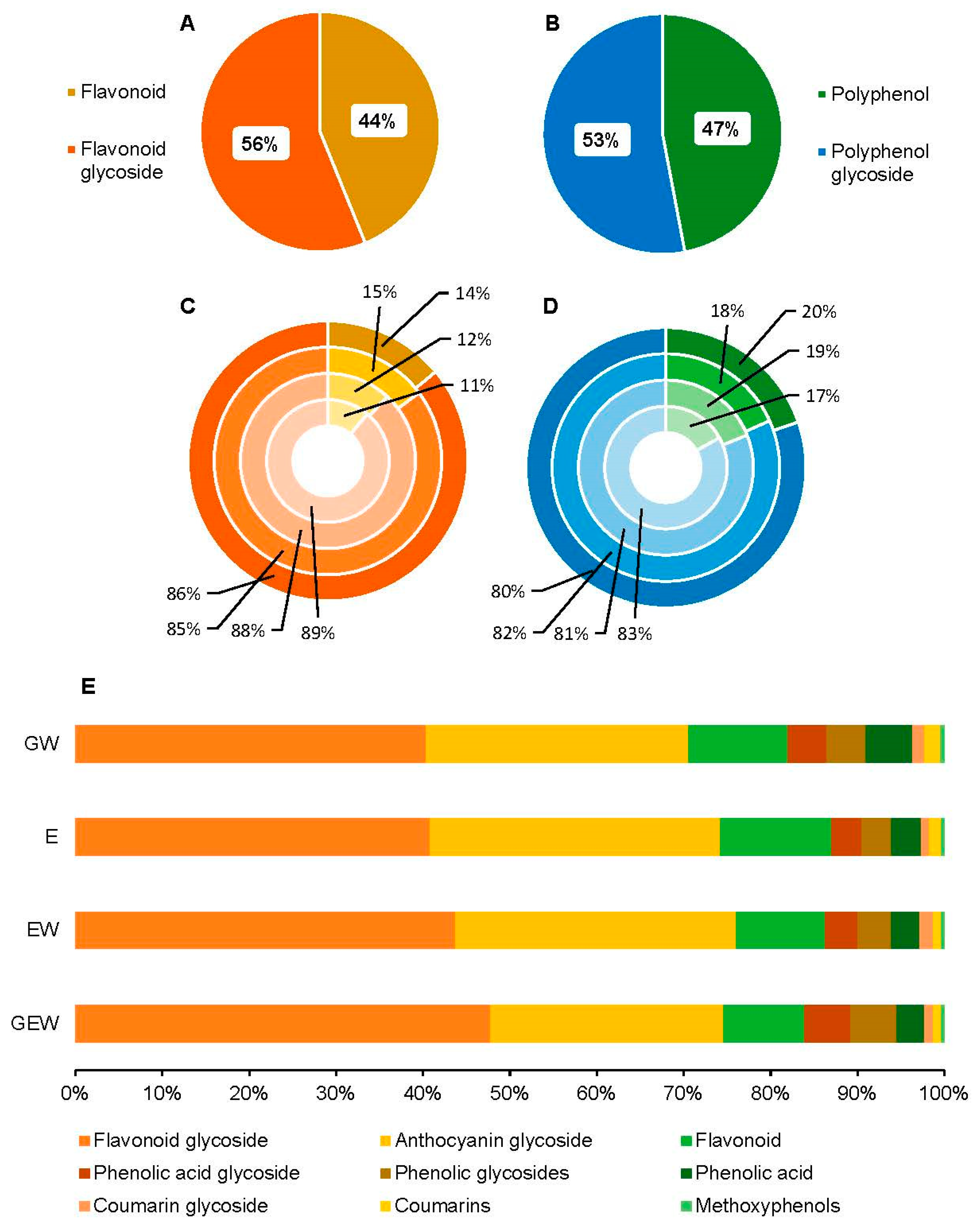 Metabolites 13 00566 g006