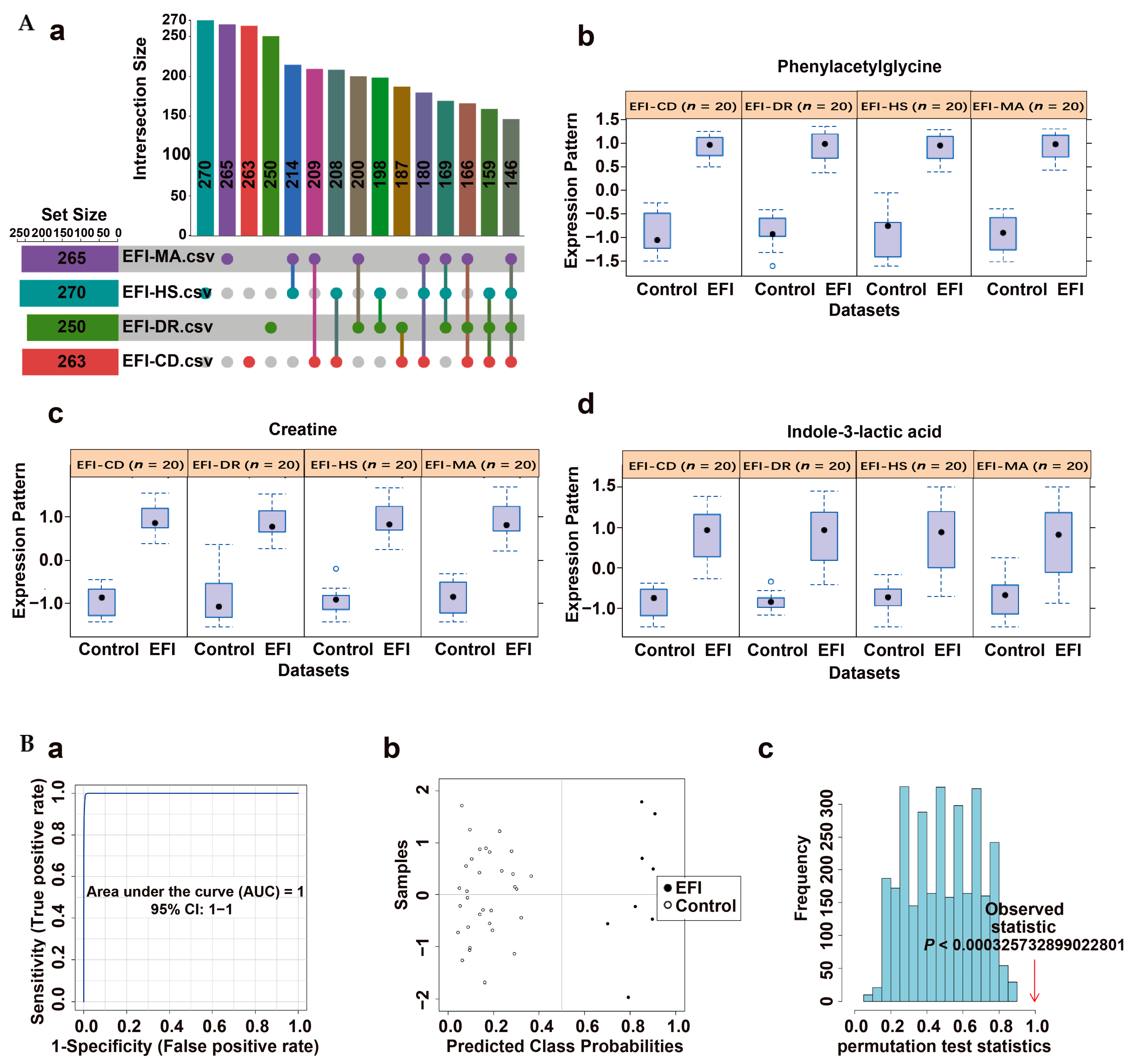 Metabolites 13 00567 g003