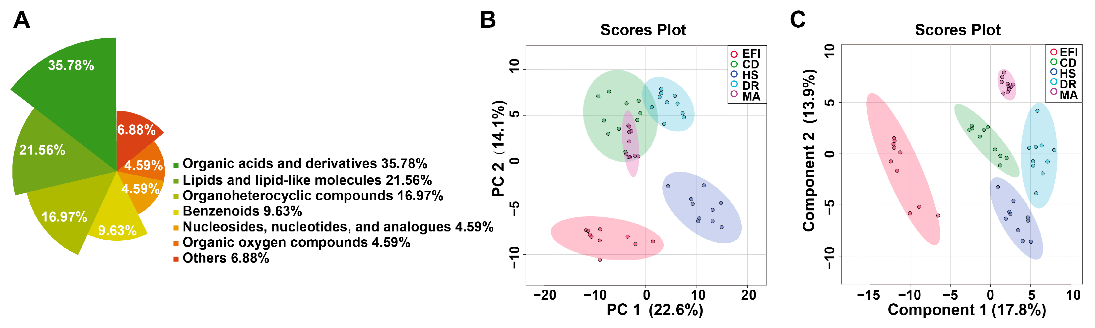 Metabolites 13 00567 g005