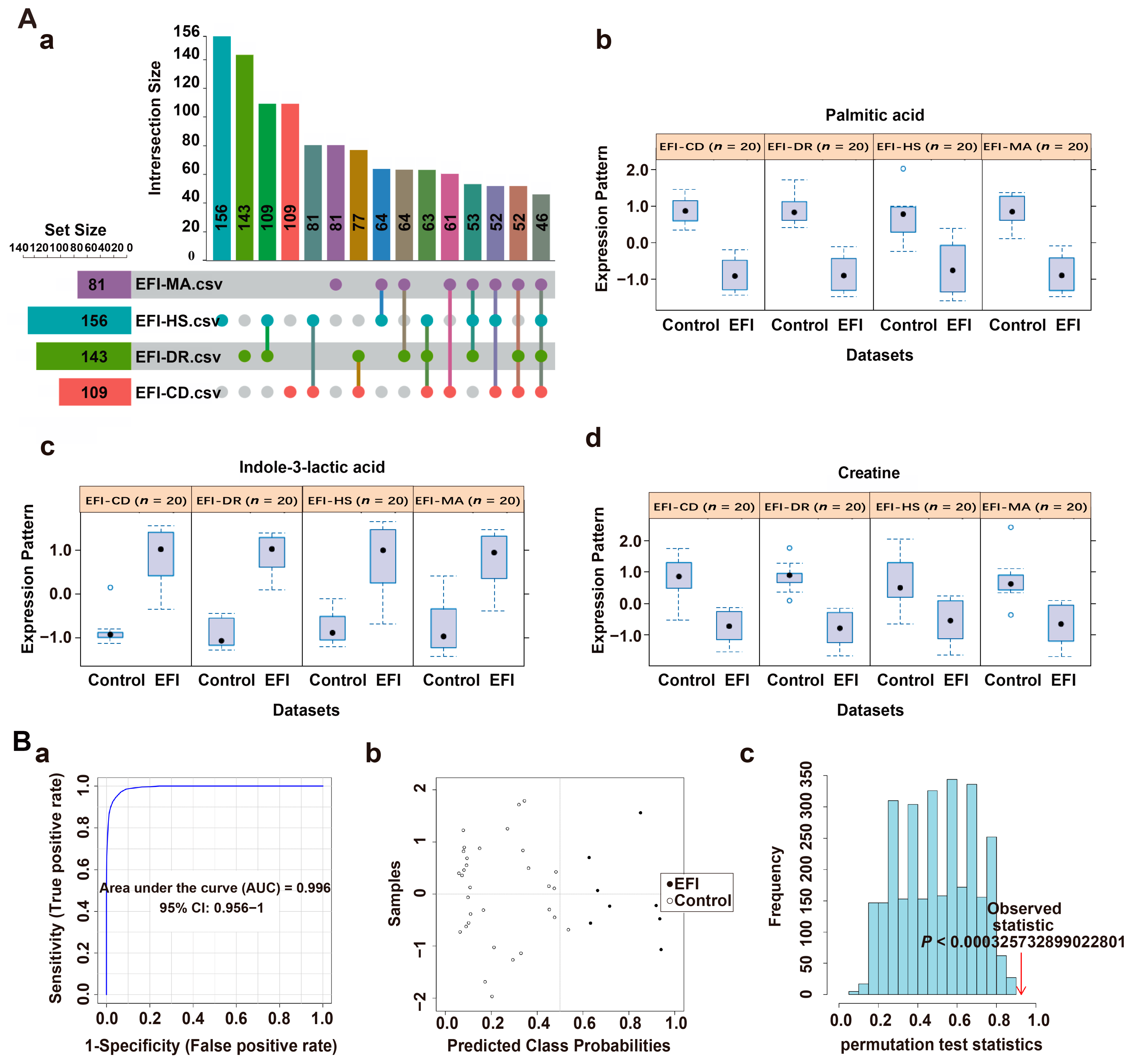 Metabolites 13 00567 g006