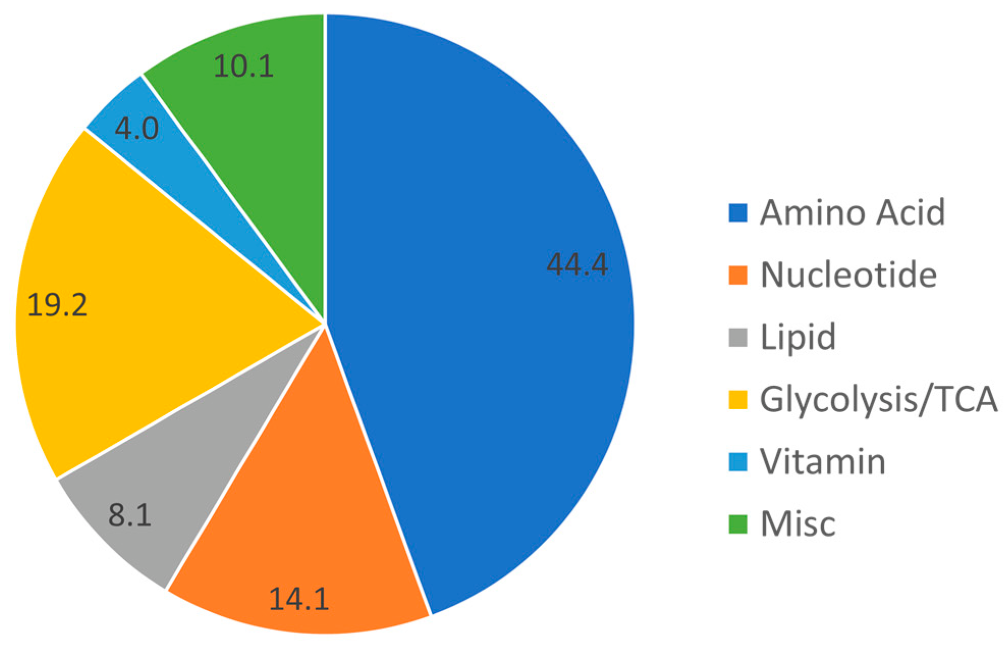 Metabolites 13 00569 g001