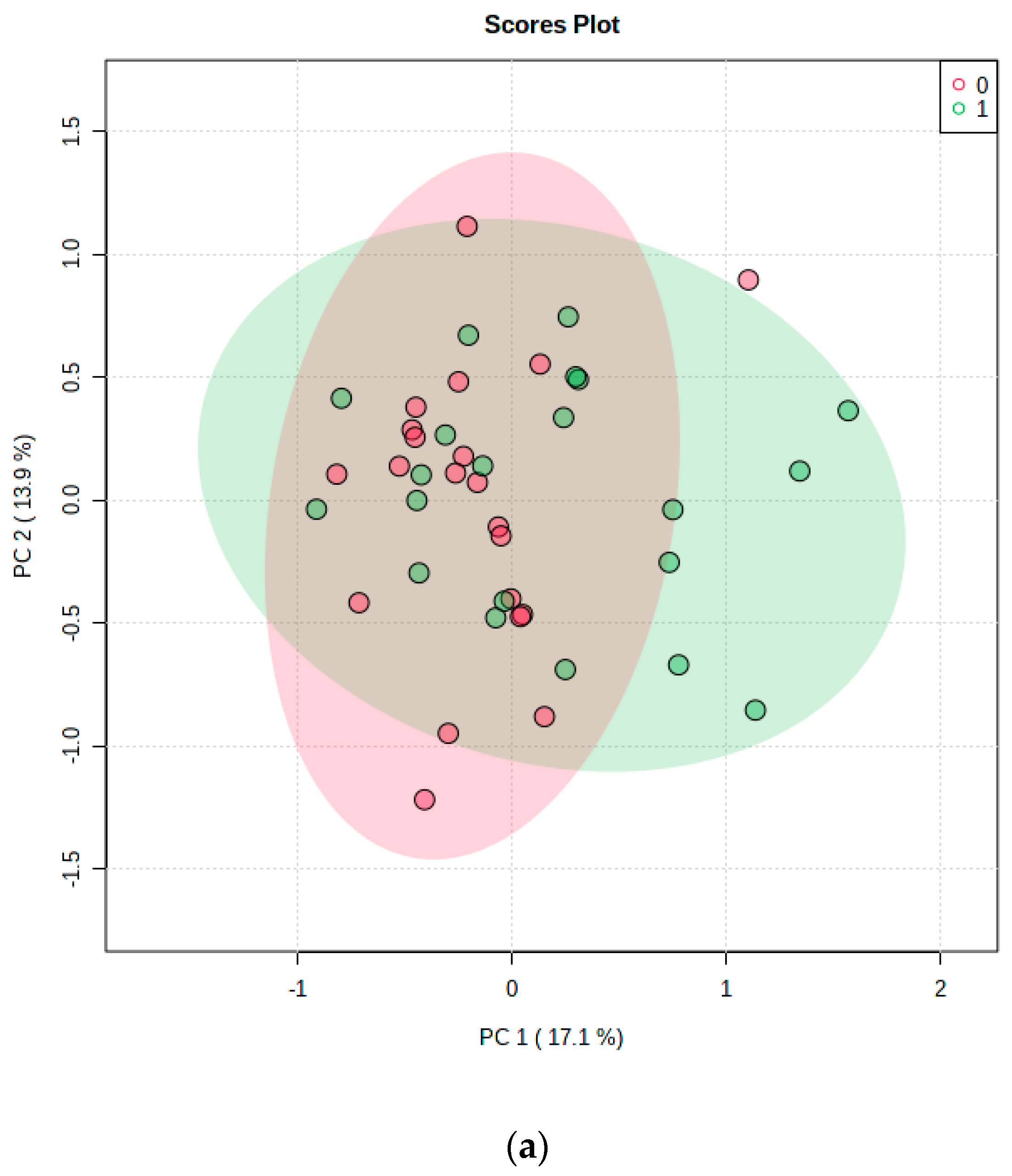Metabolites 13 00569 g002a