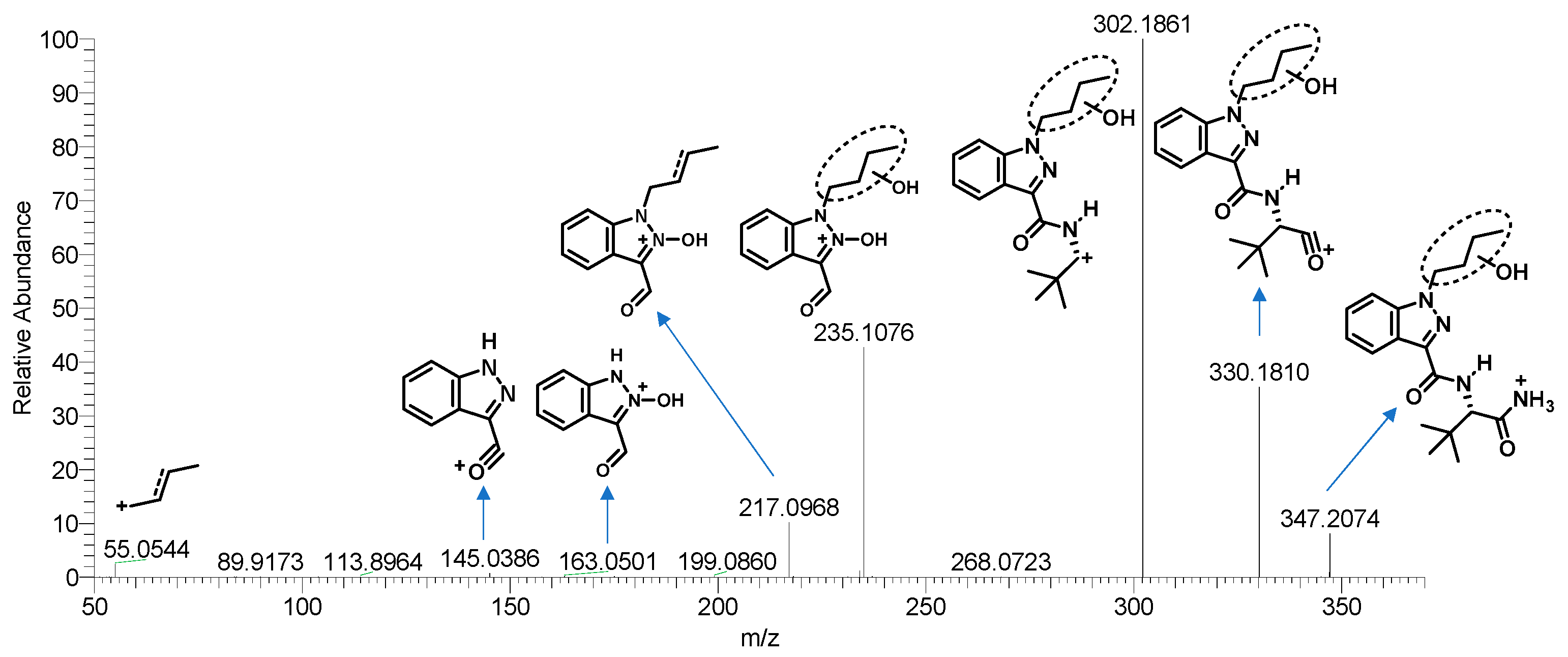 Metabolites 13 00576 g002