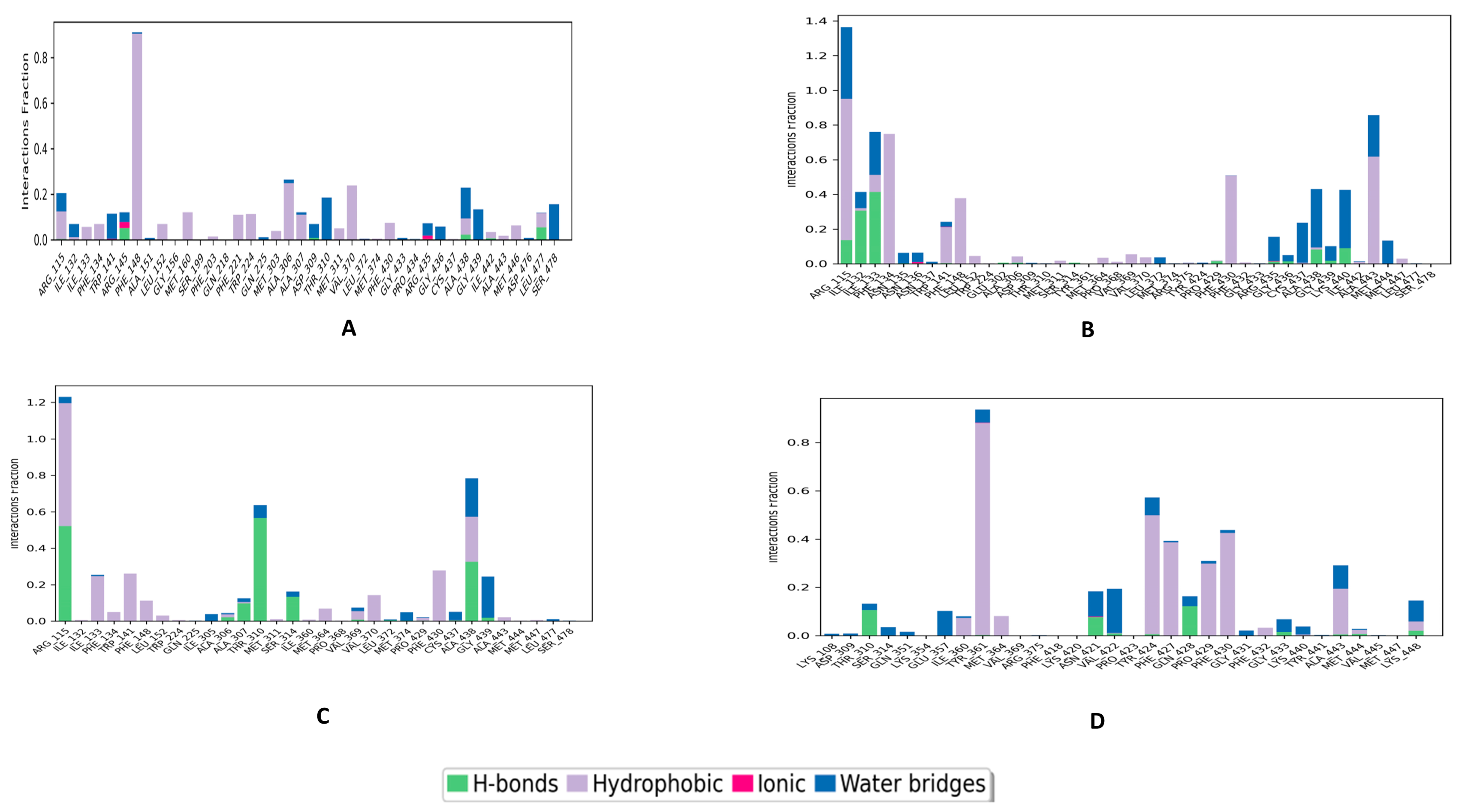 Metabolites 13 00583 g007