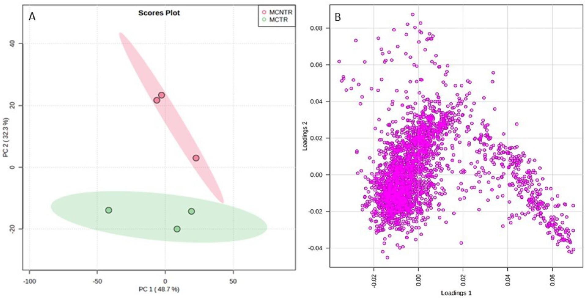 Metabolites 13 00585 g004