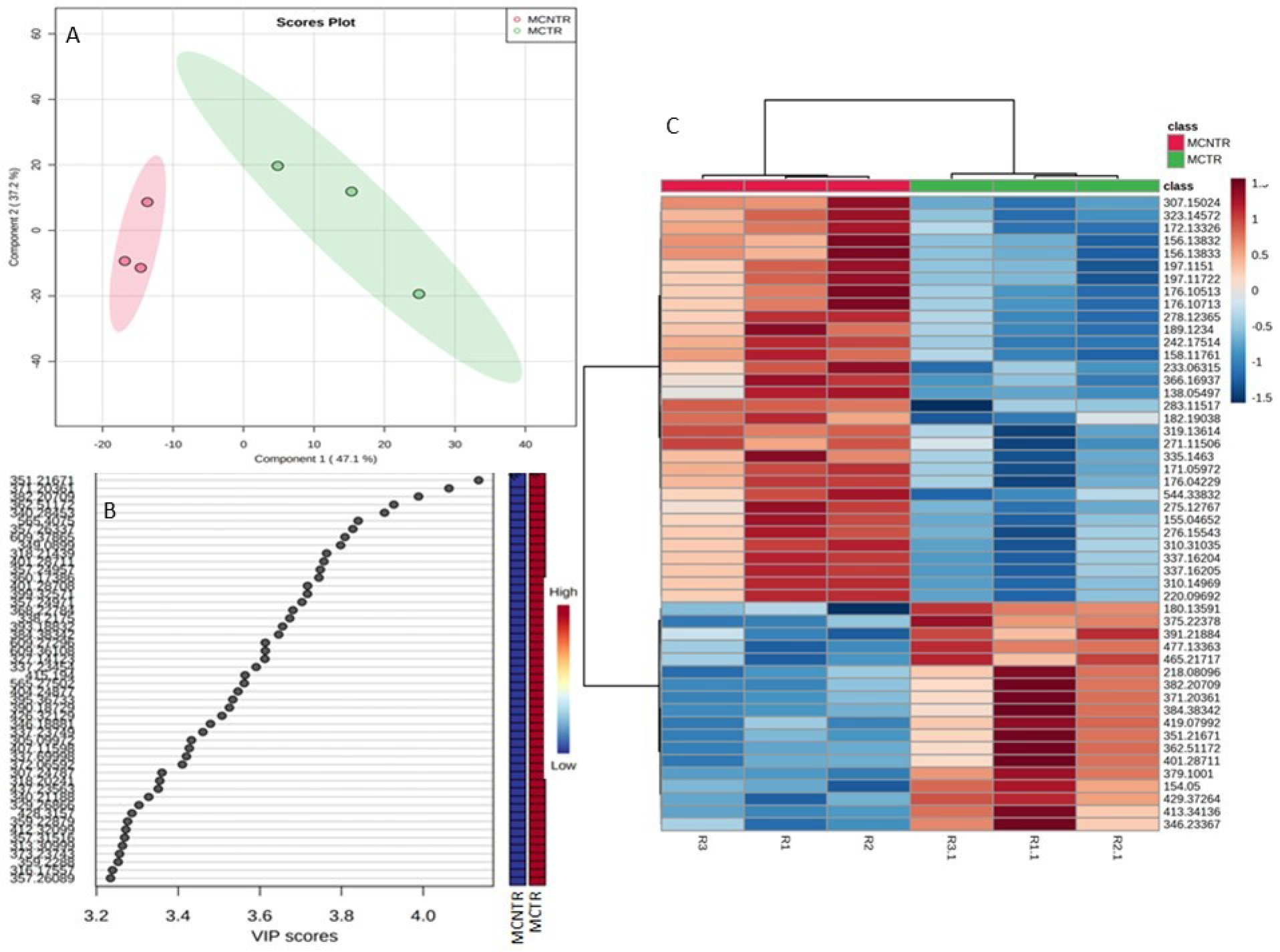 Metabolites 13 00585 g005