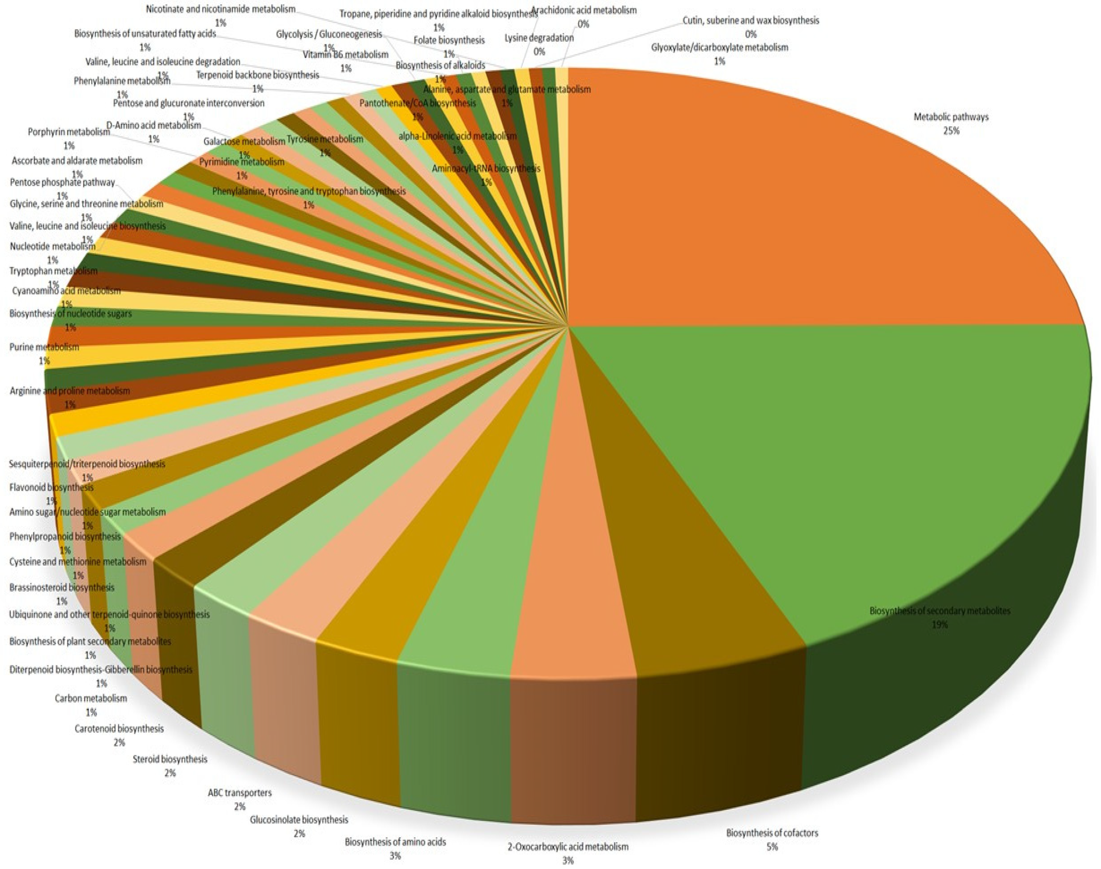 Metabolites 13 00585 g007
