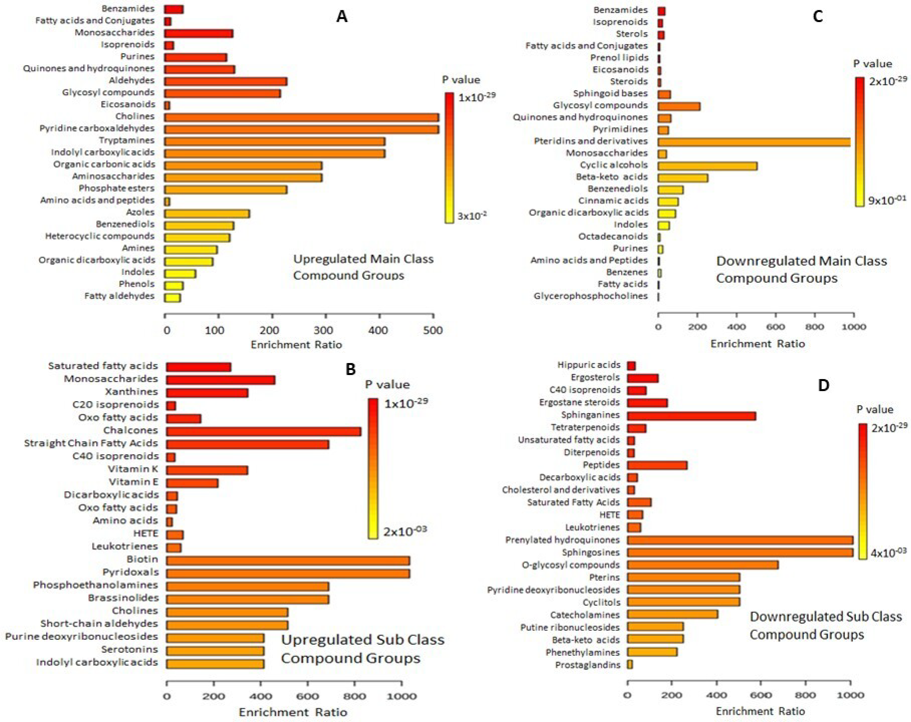 Metabolites 13 00585 g008