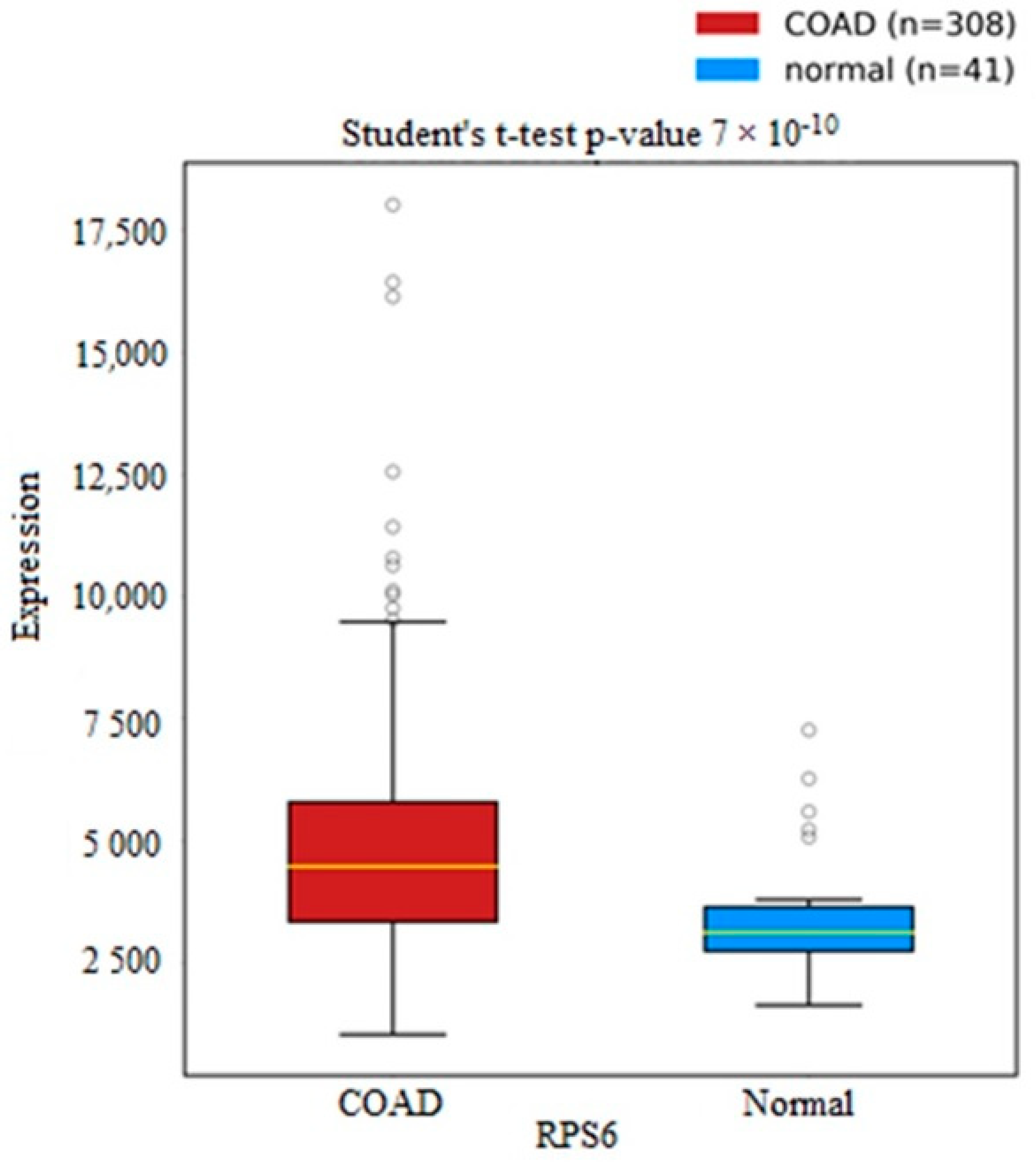 Metabolites 13 00589 g006