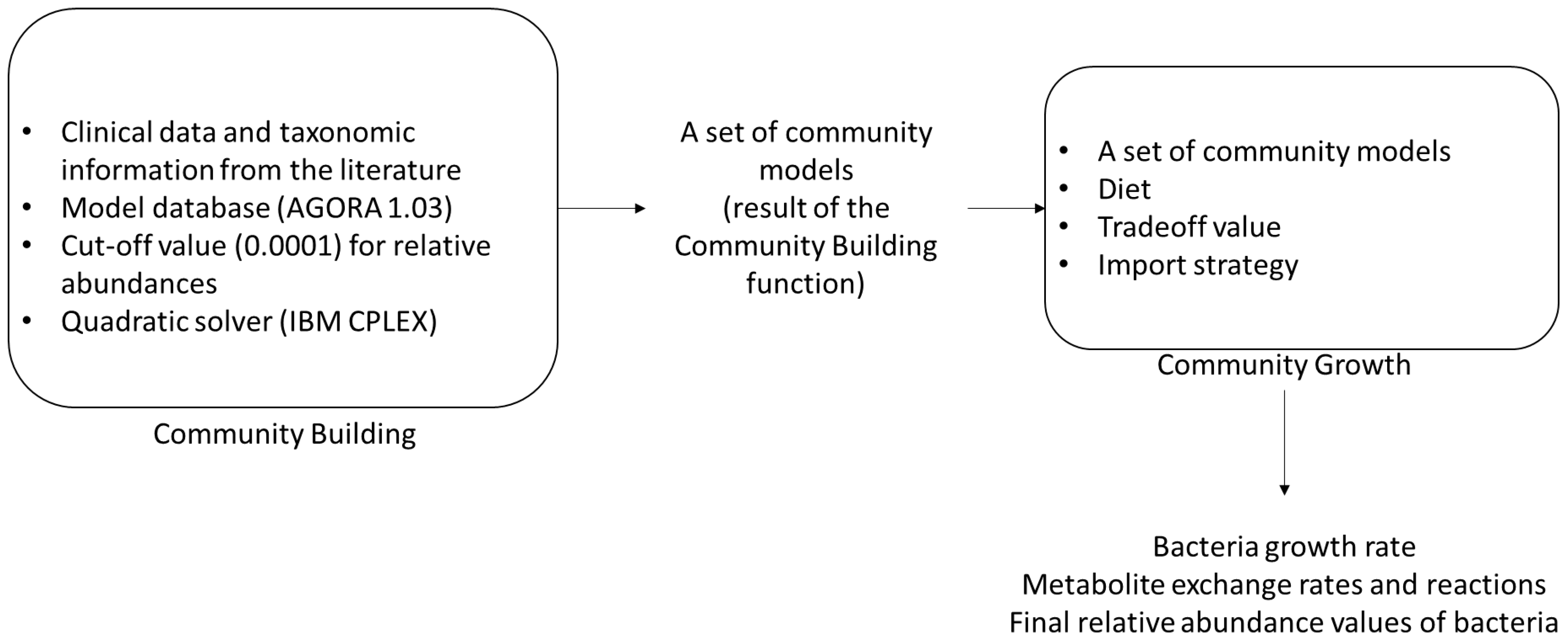 Metabolites 13 00592 g001
