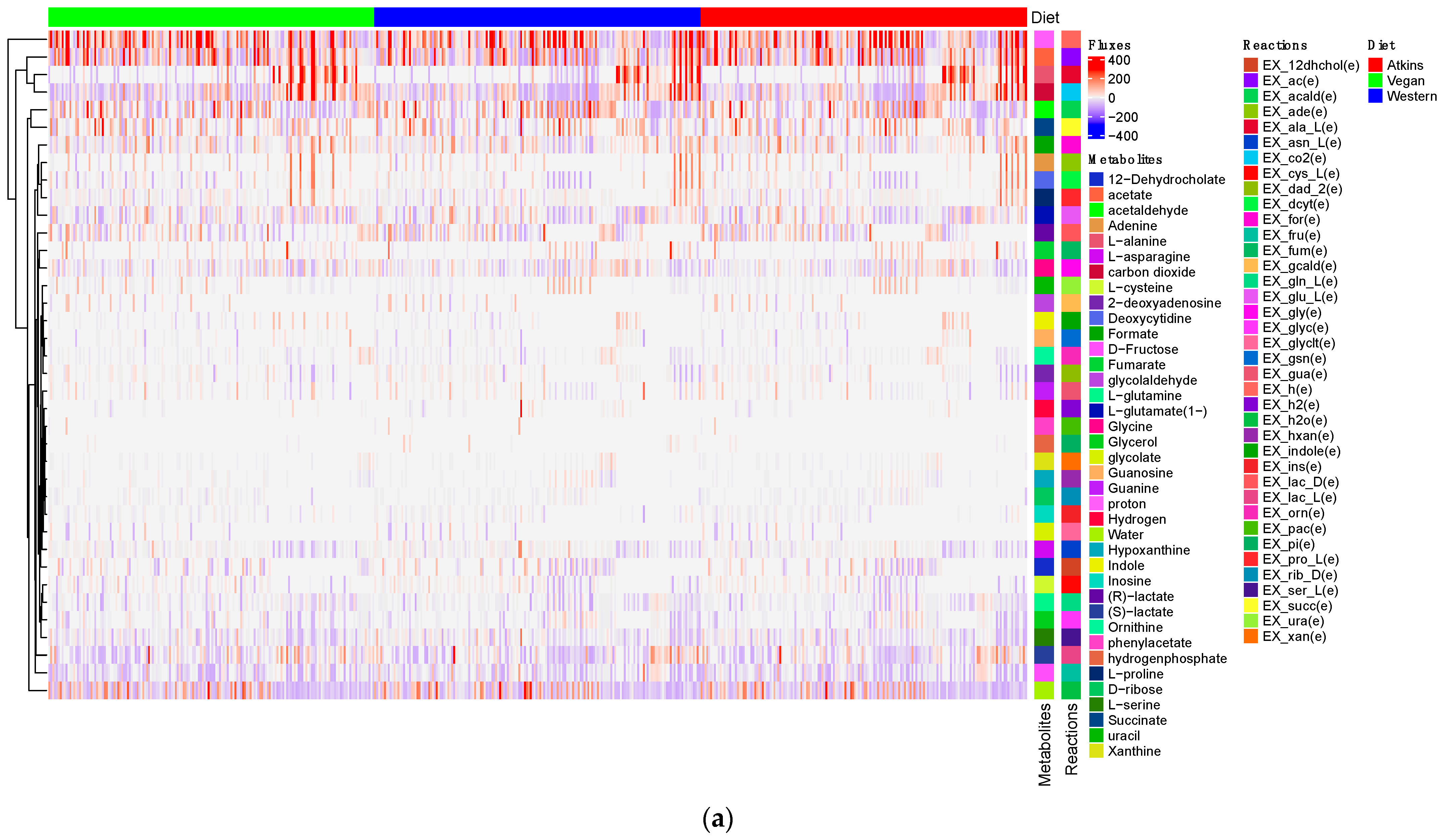 Metabolites 13 00592 g005a