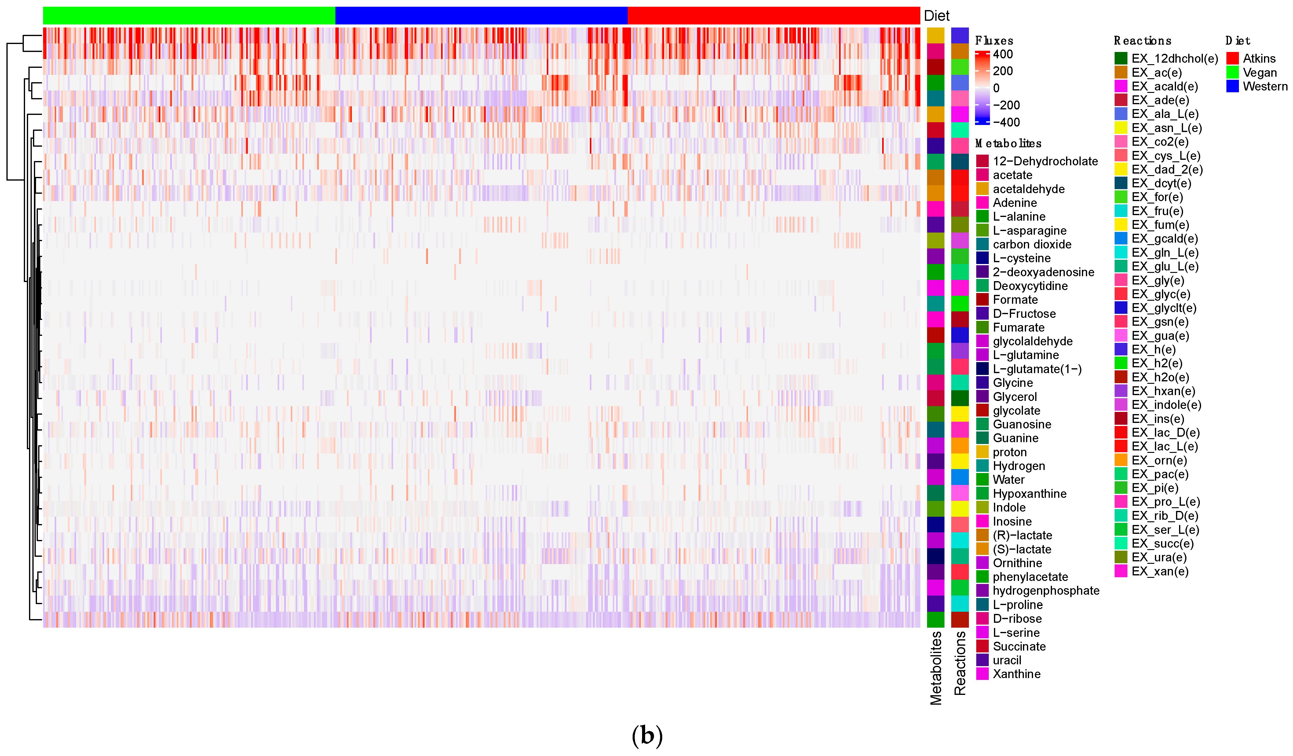 Metabolites 13 00592 g005b