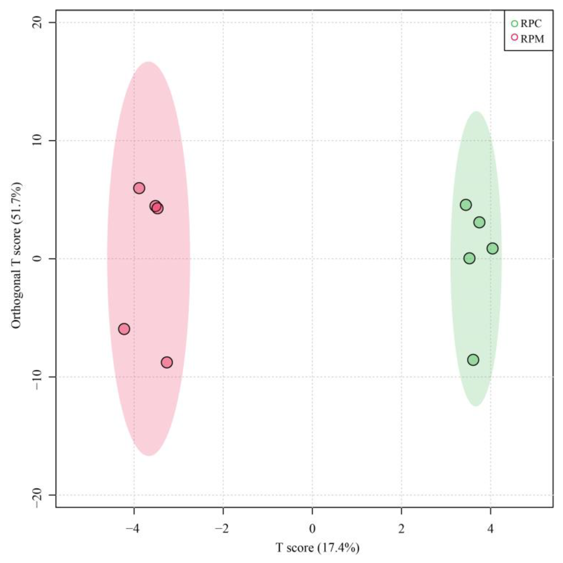 Metabolites 13 00594 g003