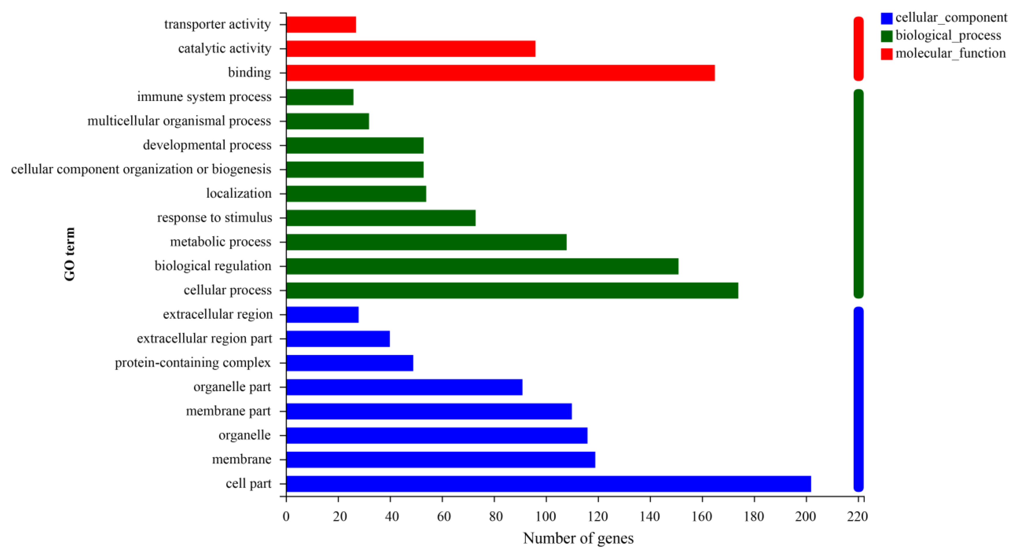 Metabolites 13 00594 g004