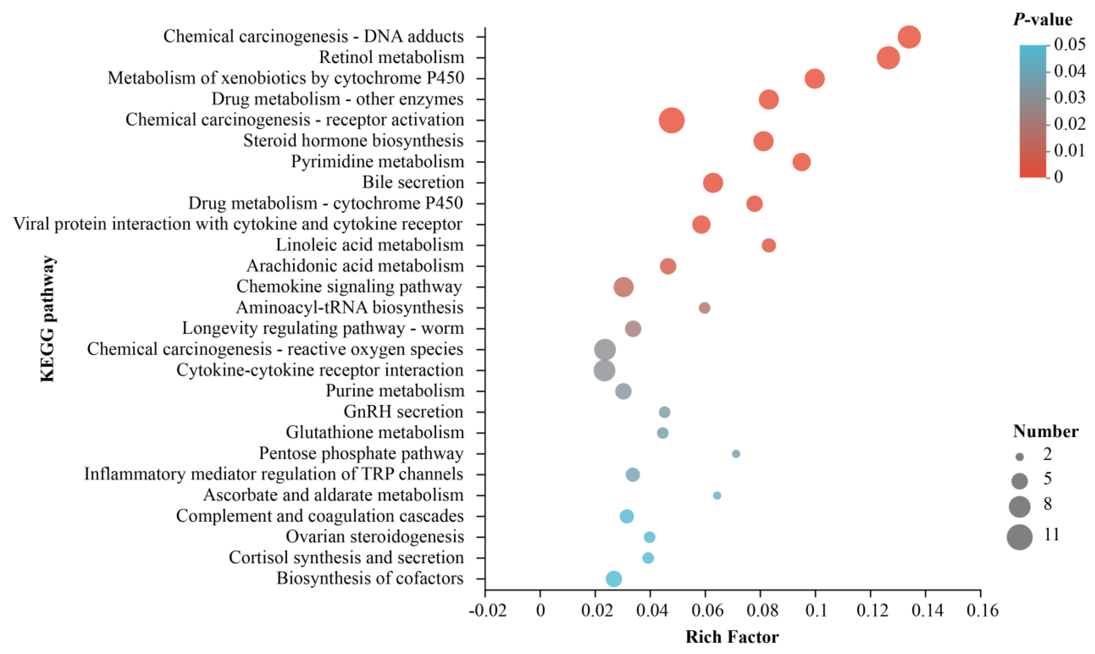 Metabolites 13 00594 g005
