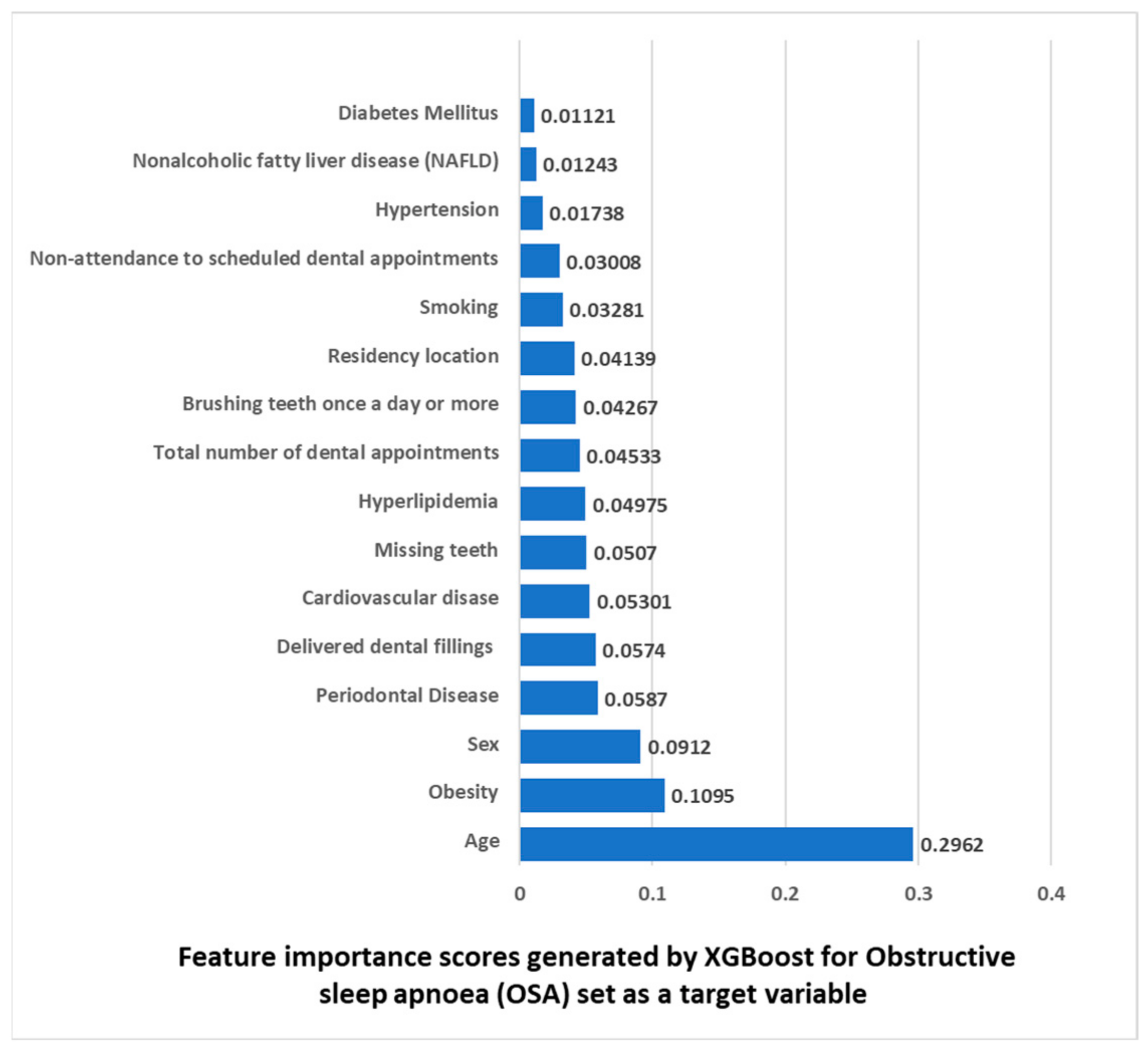 Metabolites 13 00595 g001