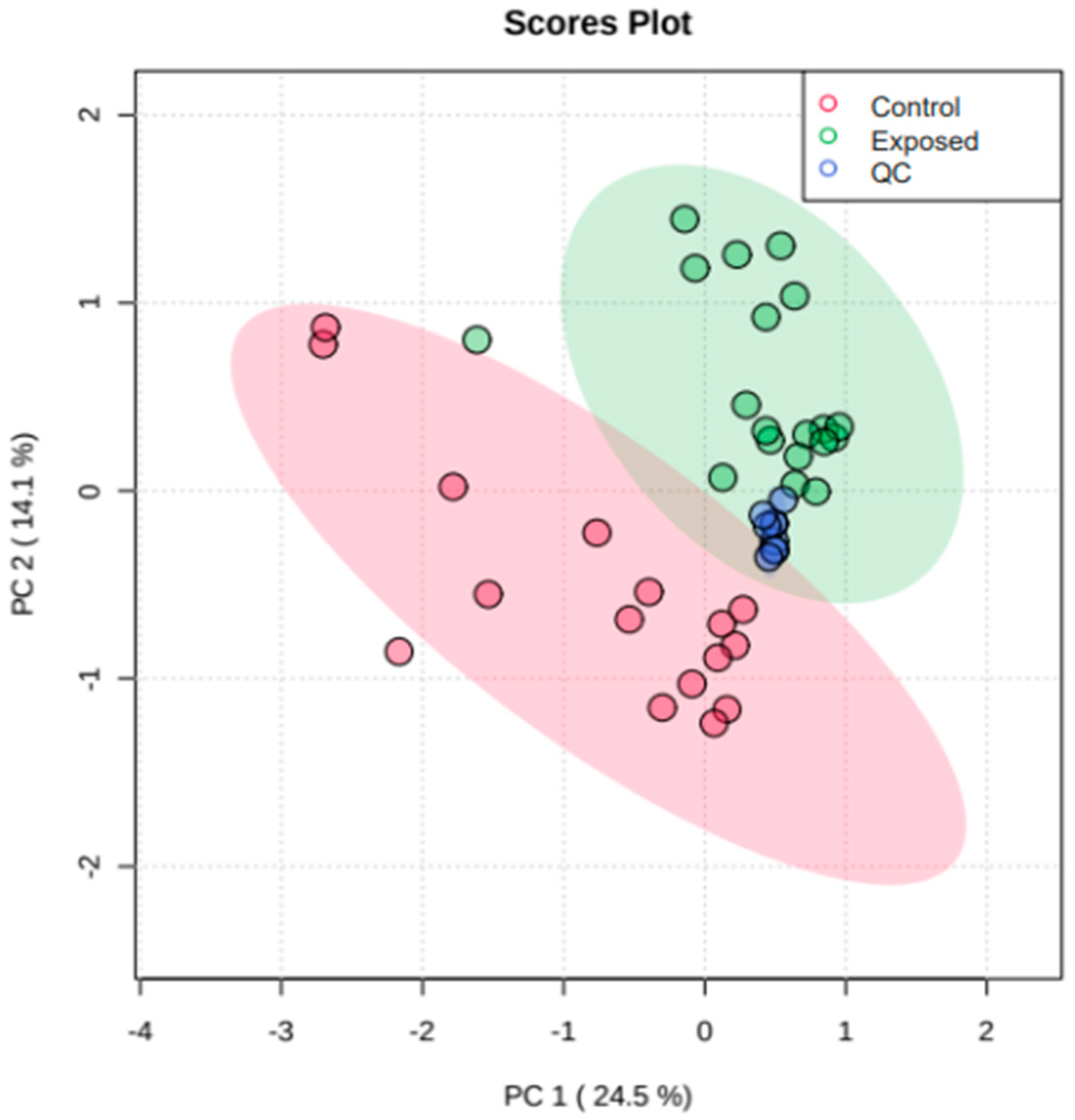 Metabolites 13 00596 g001
