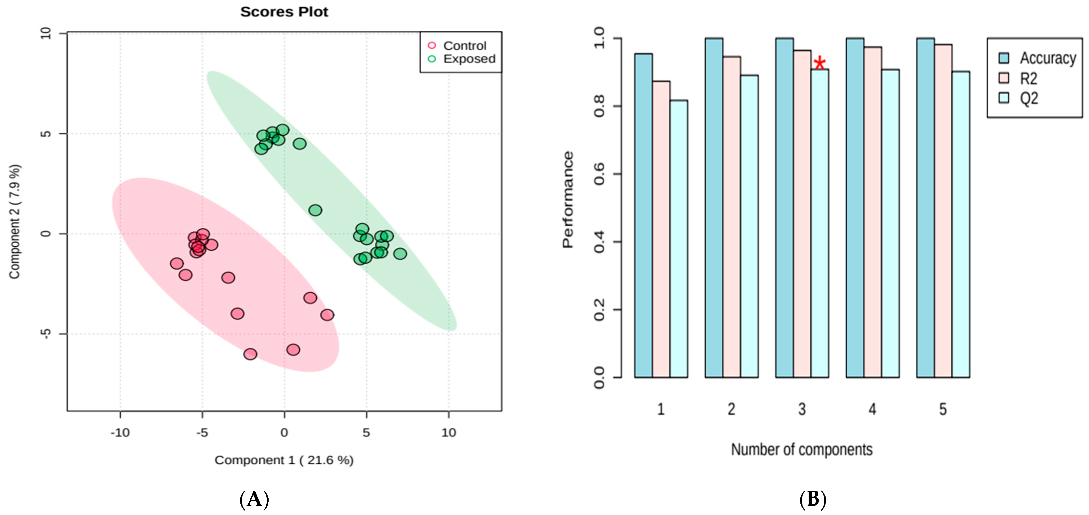 Metabolites 13 00596 g002