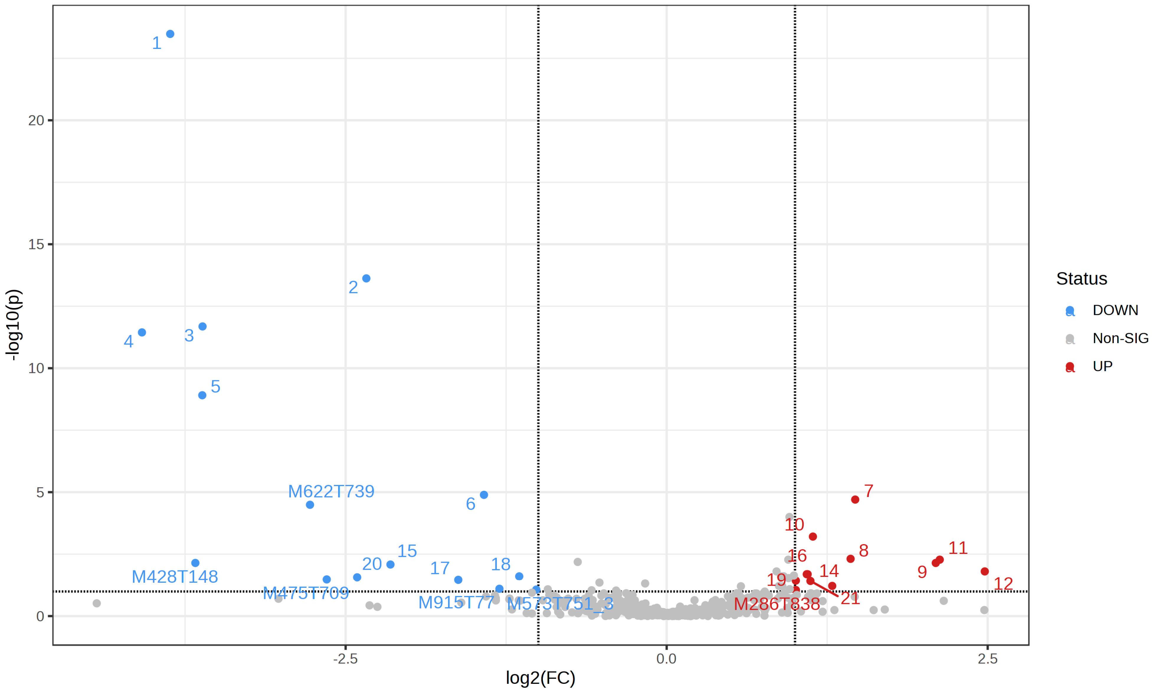 Metabolites 13 00596 g003
