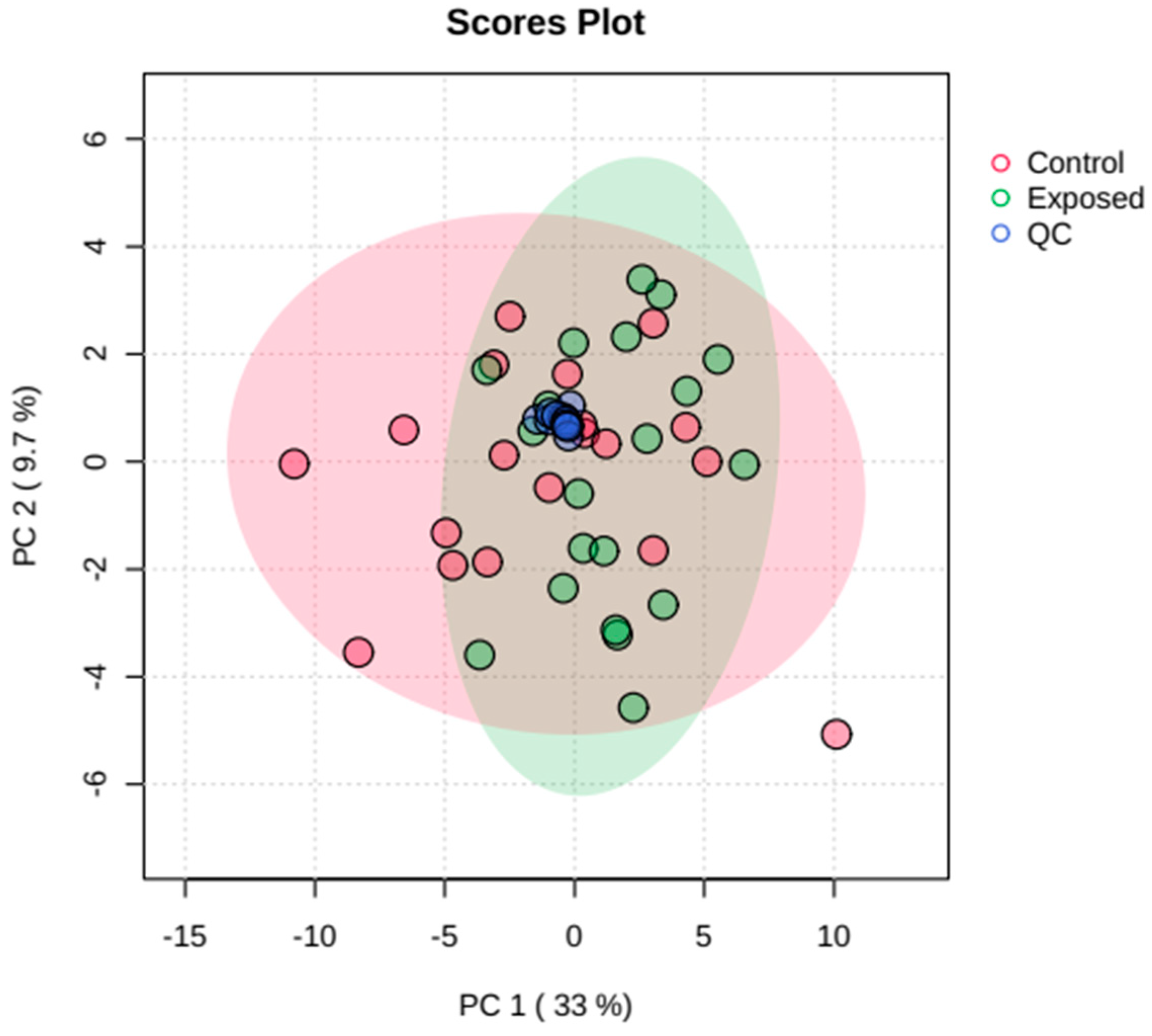 Metabolites 13 00596 g005