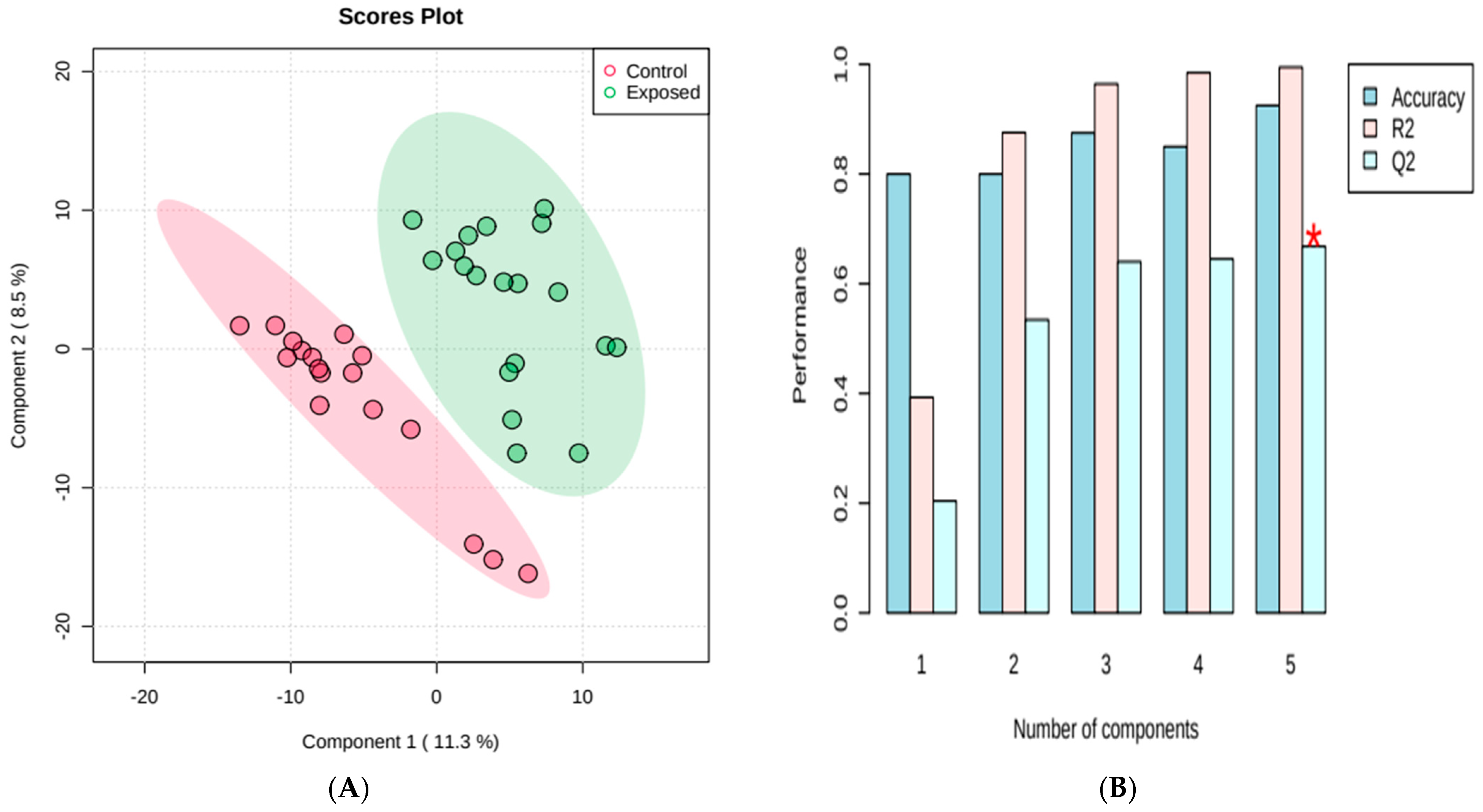 Metabolites 13 00596 g006
