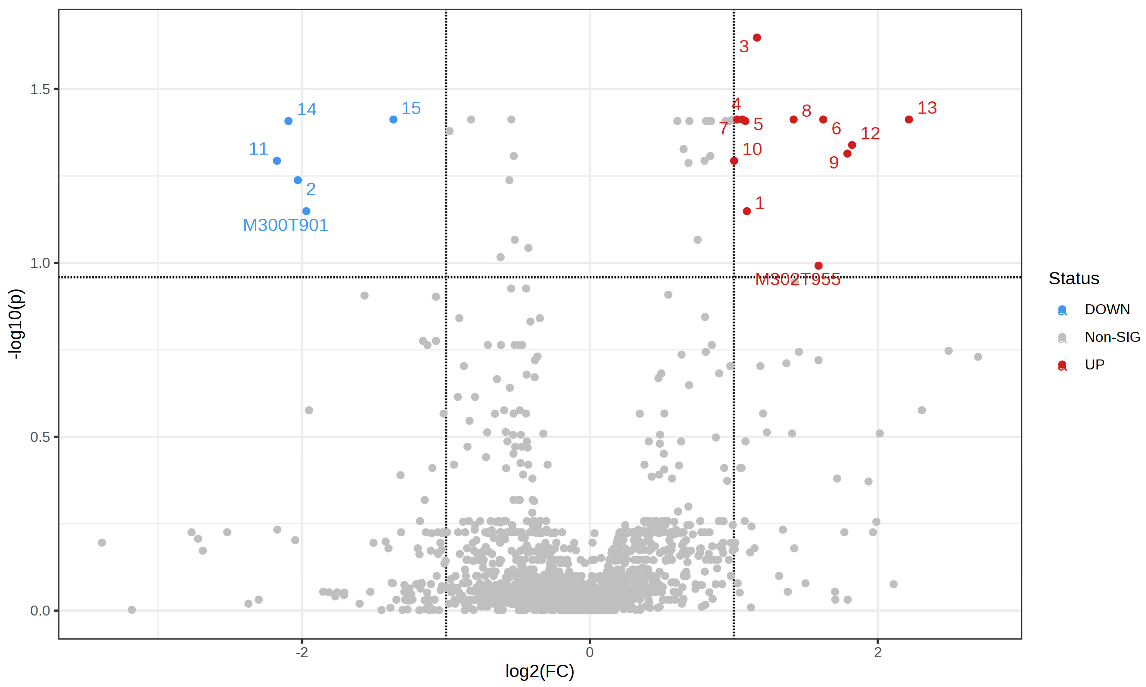 Metabolites 13 00596 g007