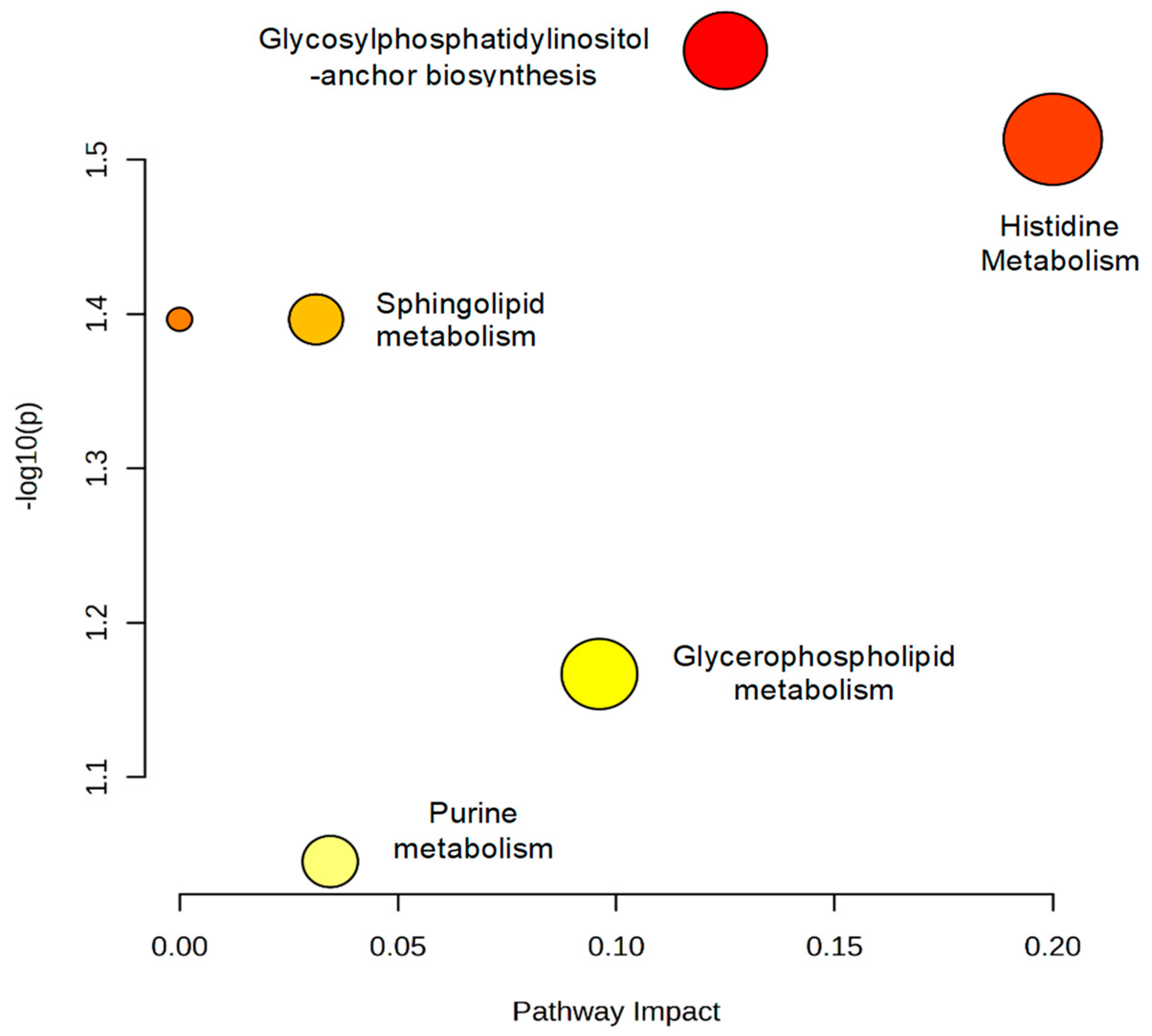 Metabolites 13 00596 g008