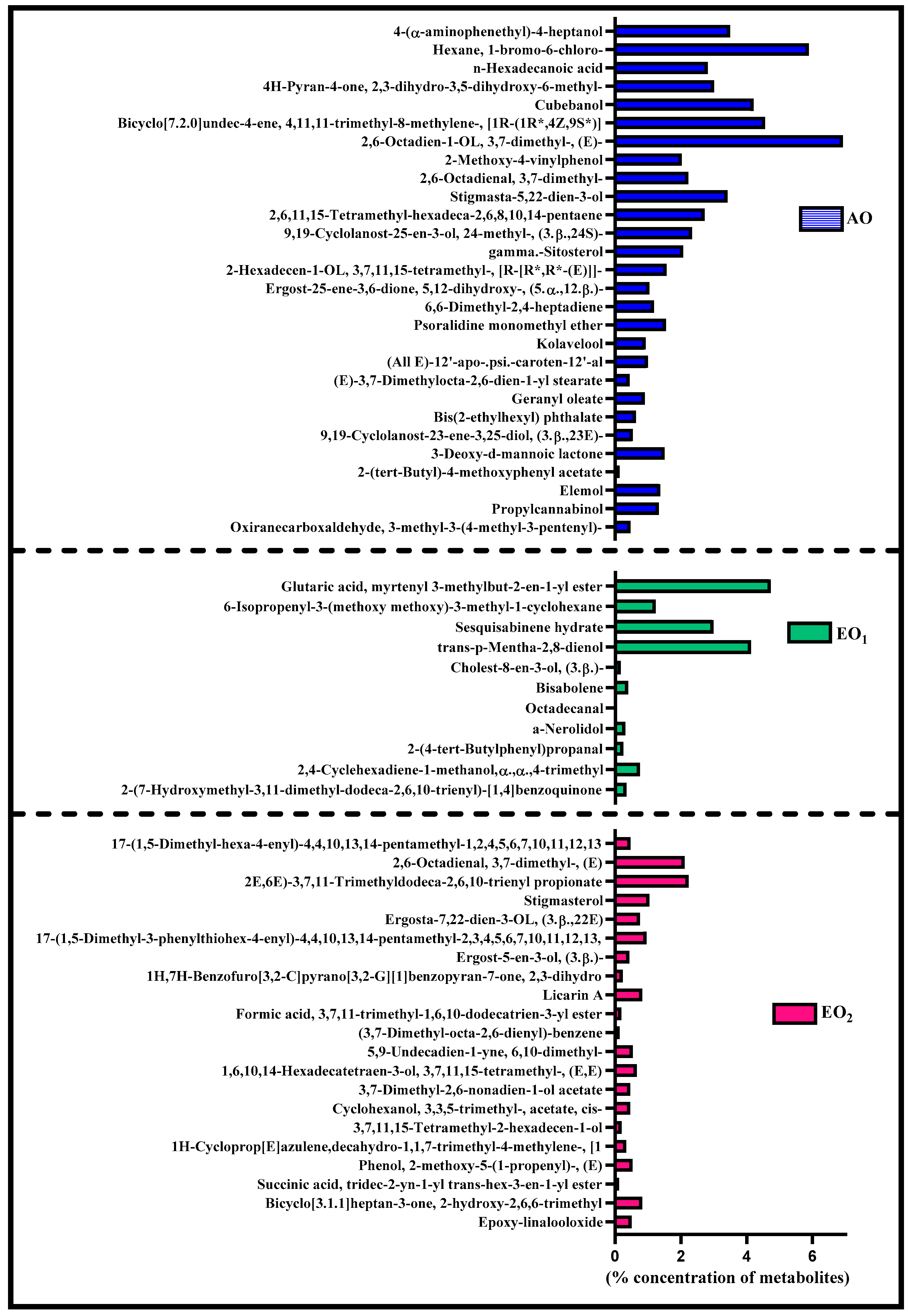 Metabolites 13 00597 g014 Metabolites 13 00597 g014