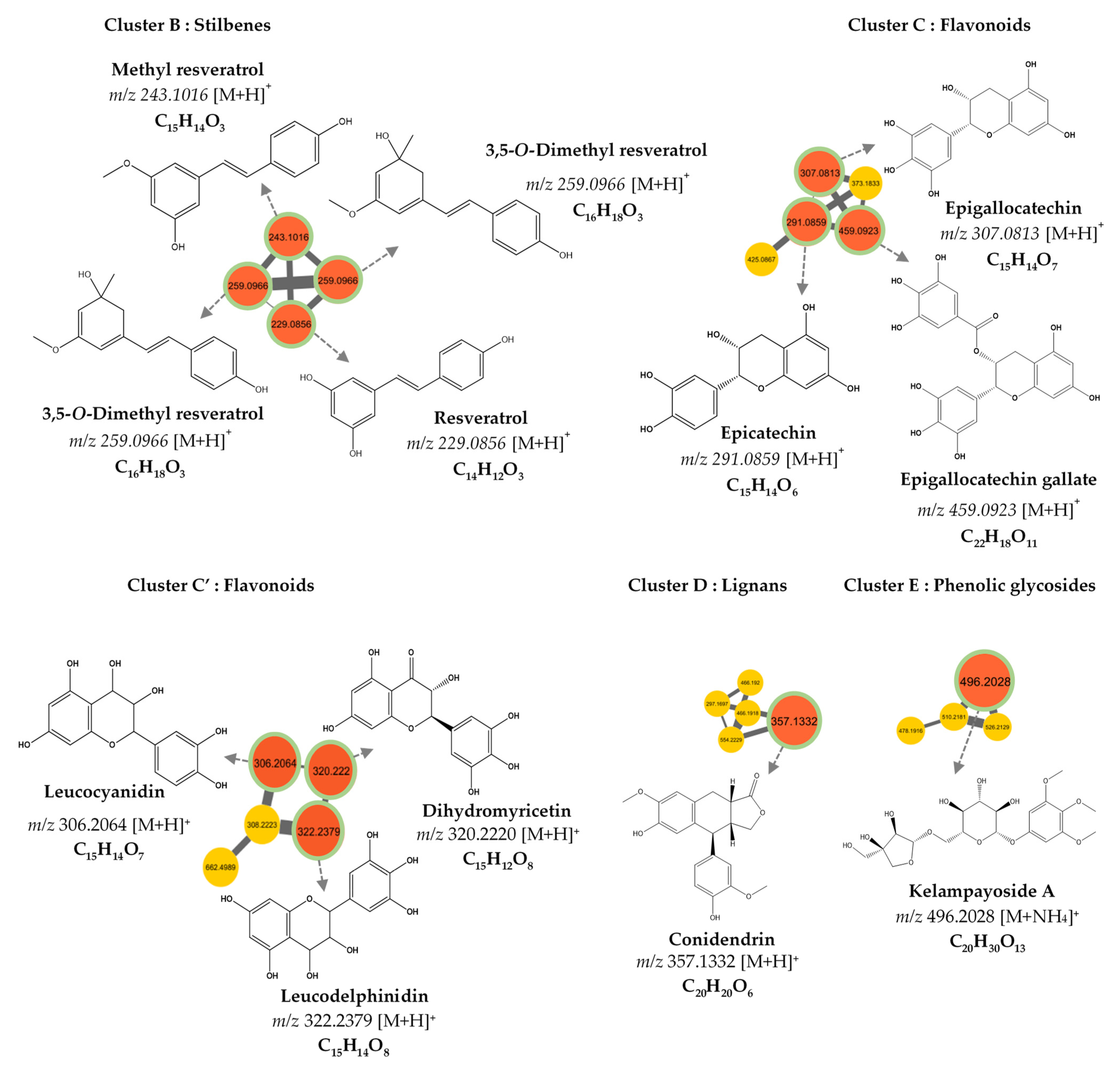 Metabolites 13 00599 g003b