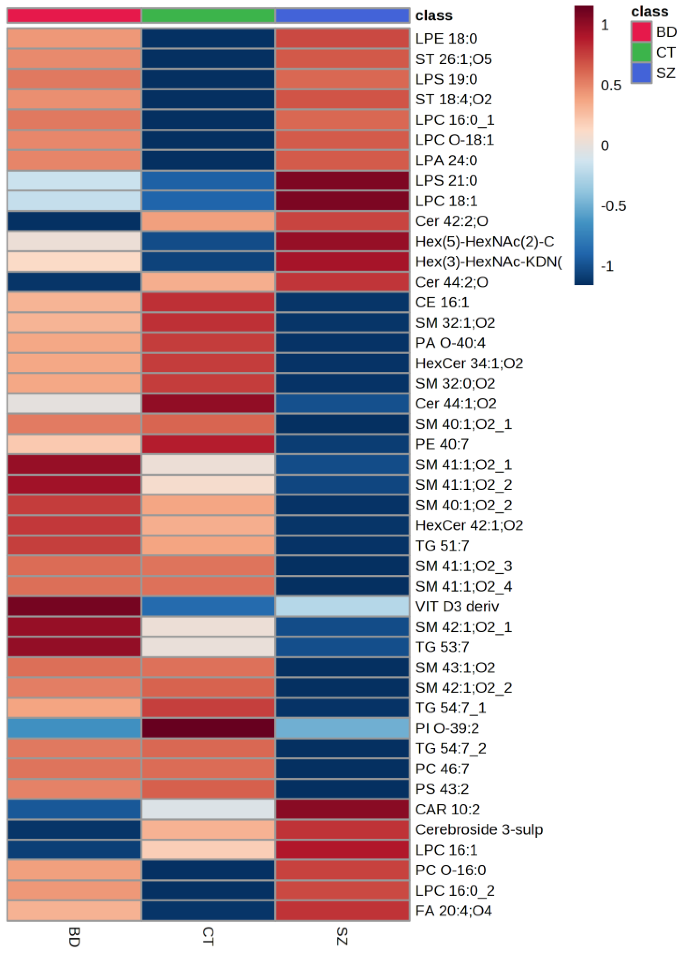 Metabolites 13 00600 g003