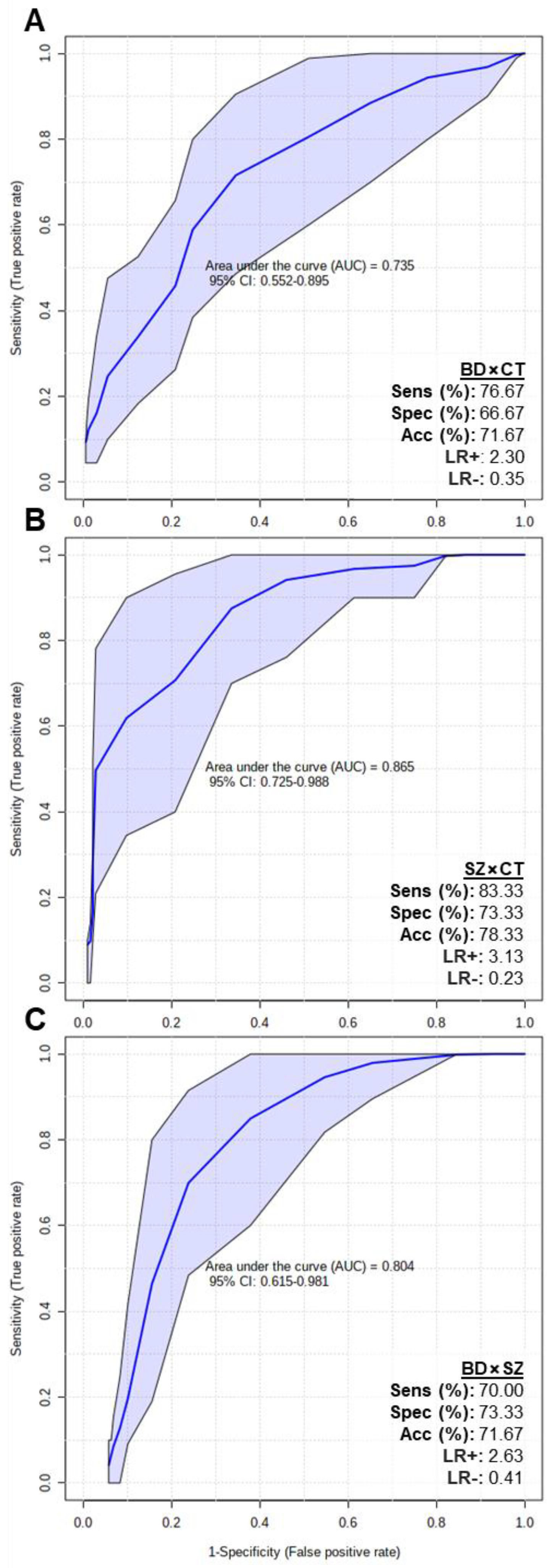 Metabolites 13 00600 g005