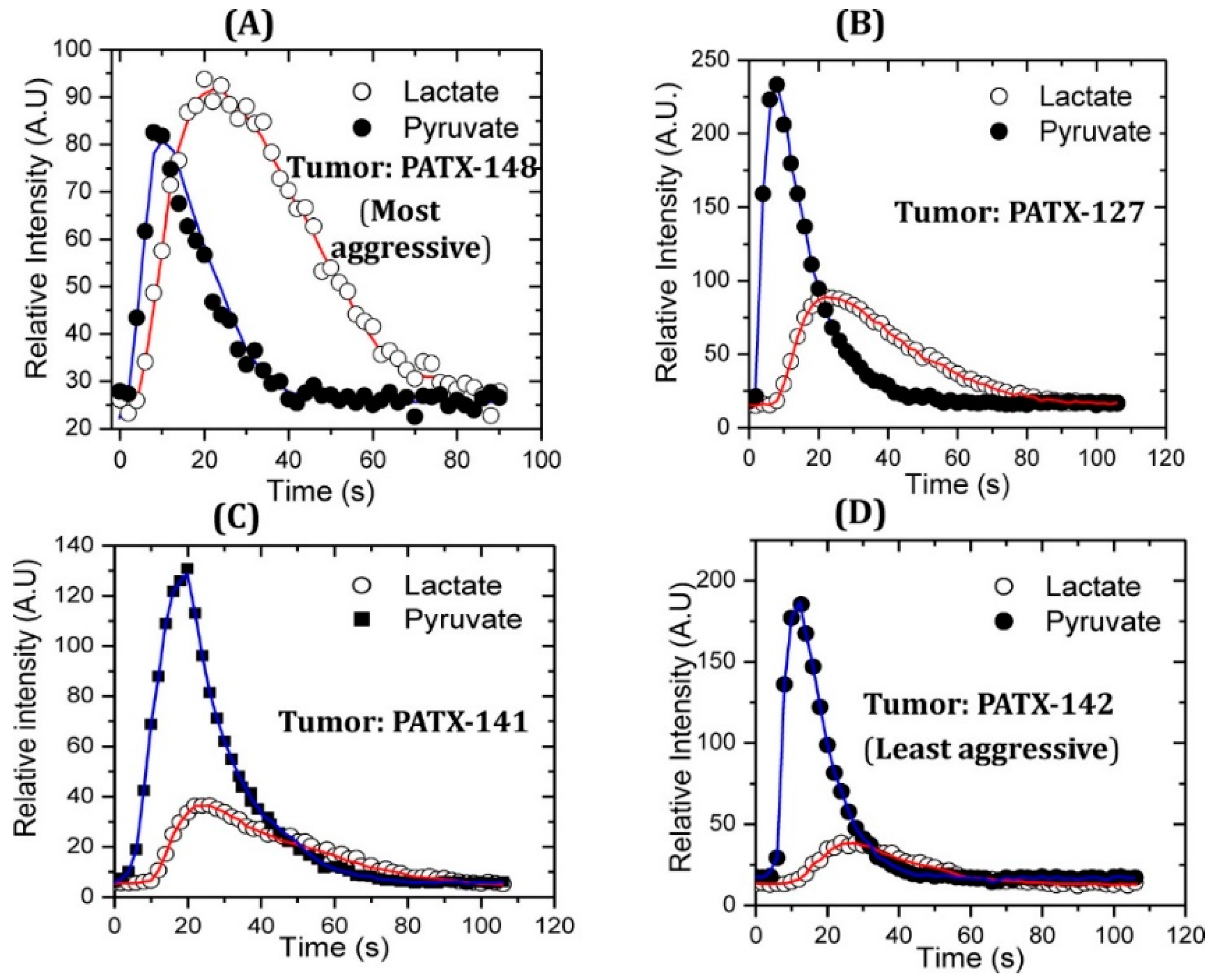 Metabolites 13 00606 g002