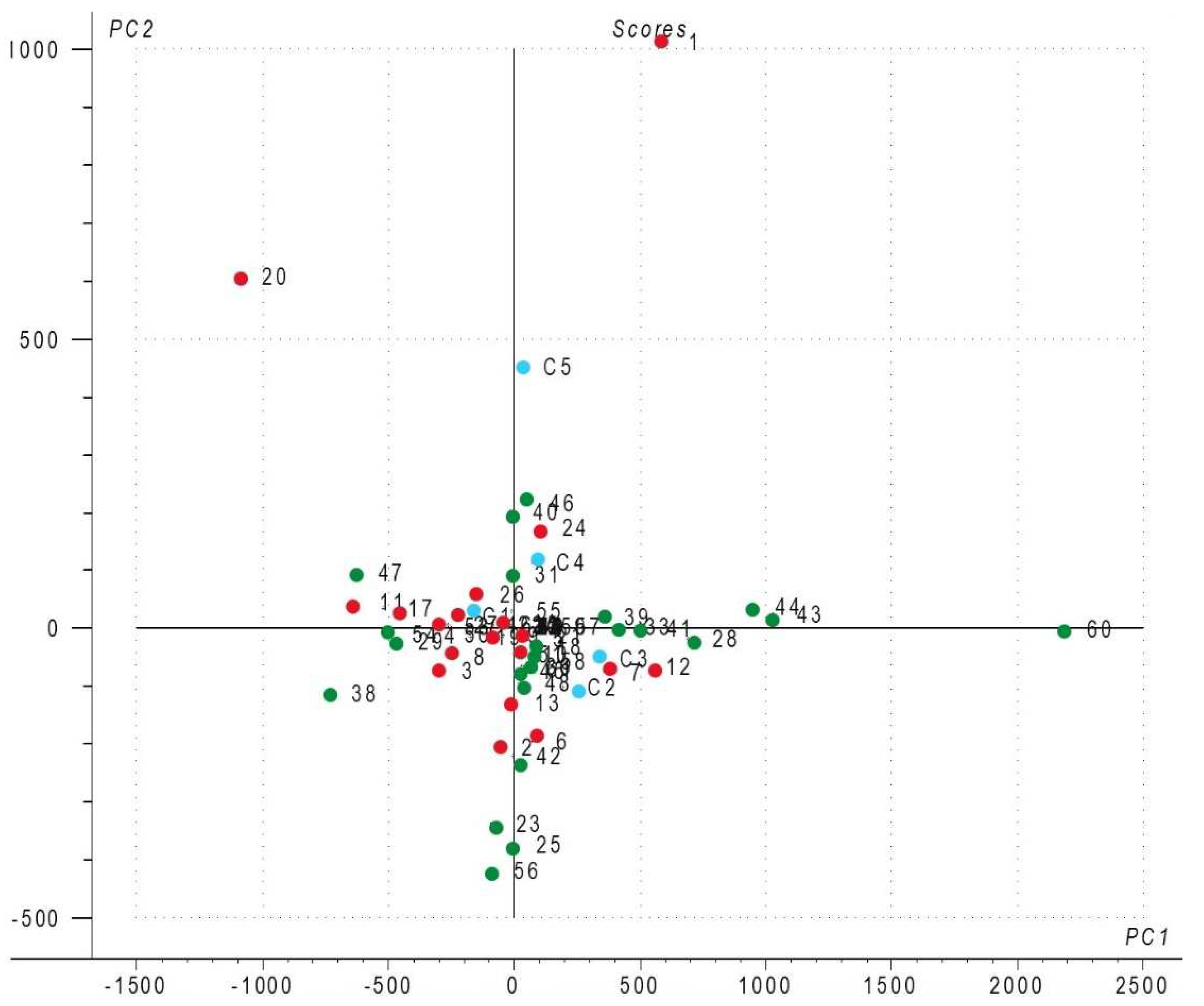 Metabolites 13 00609 g001