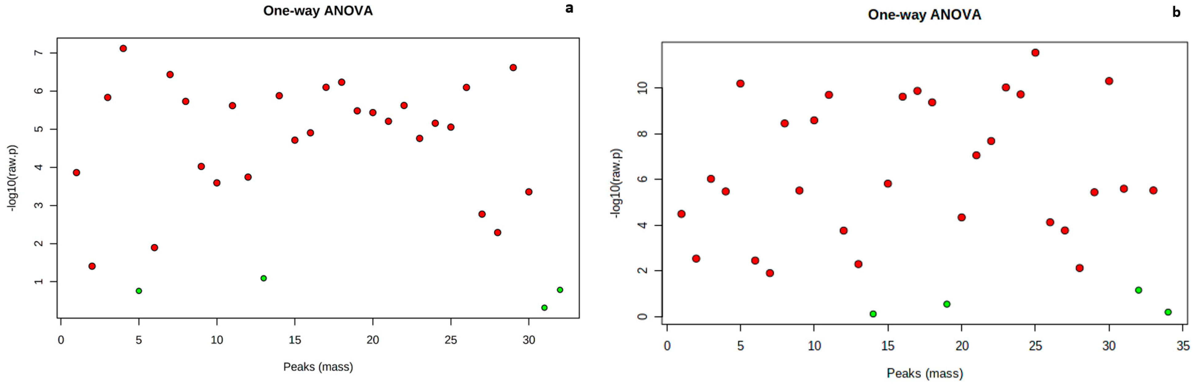 Metabolites 13 00610 g003