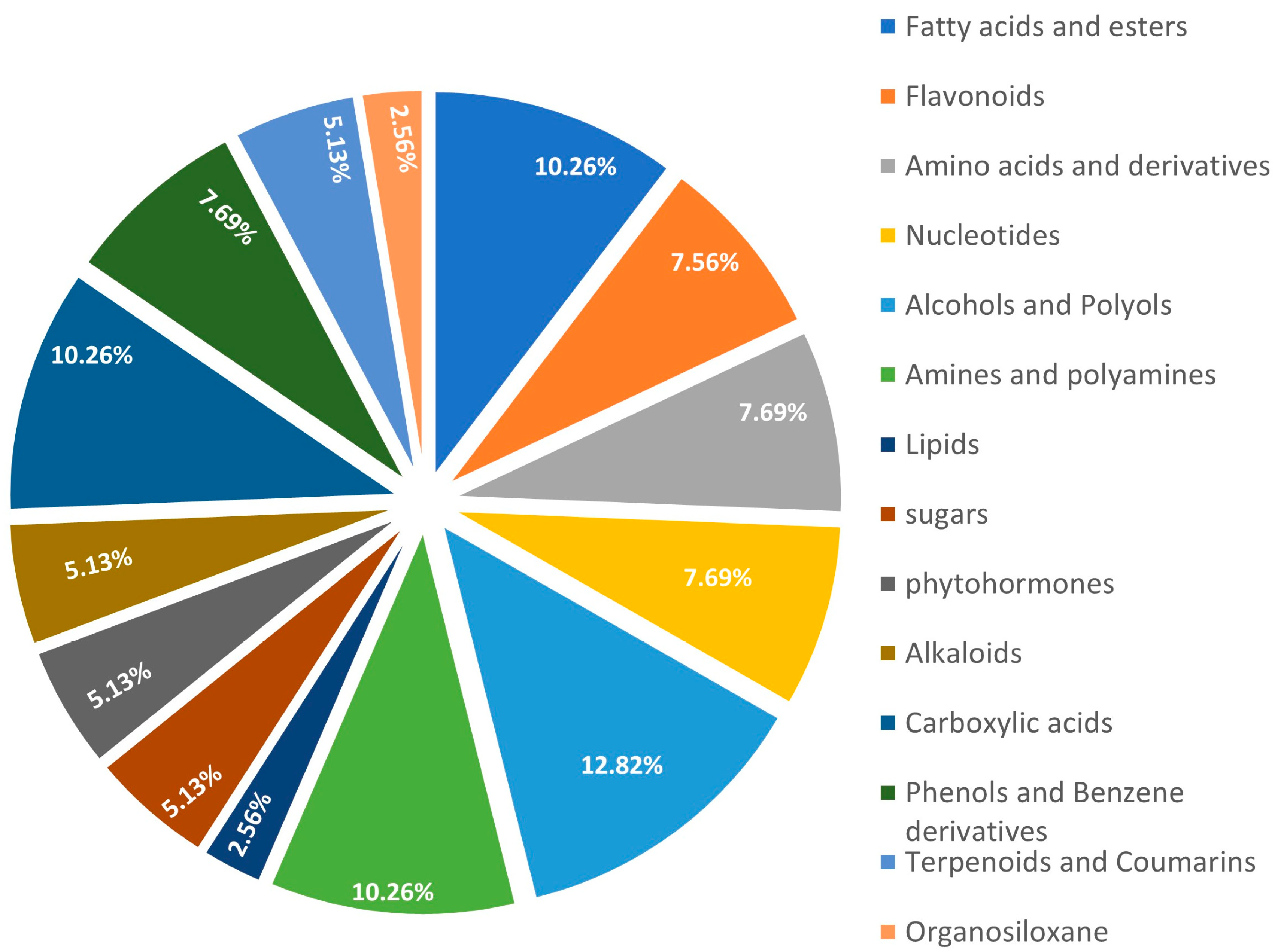 Metabolites 13 00610 g006