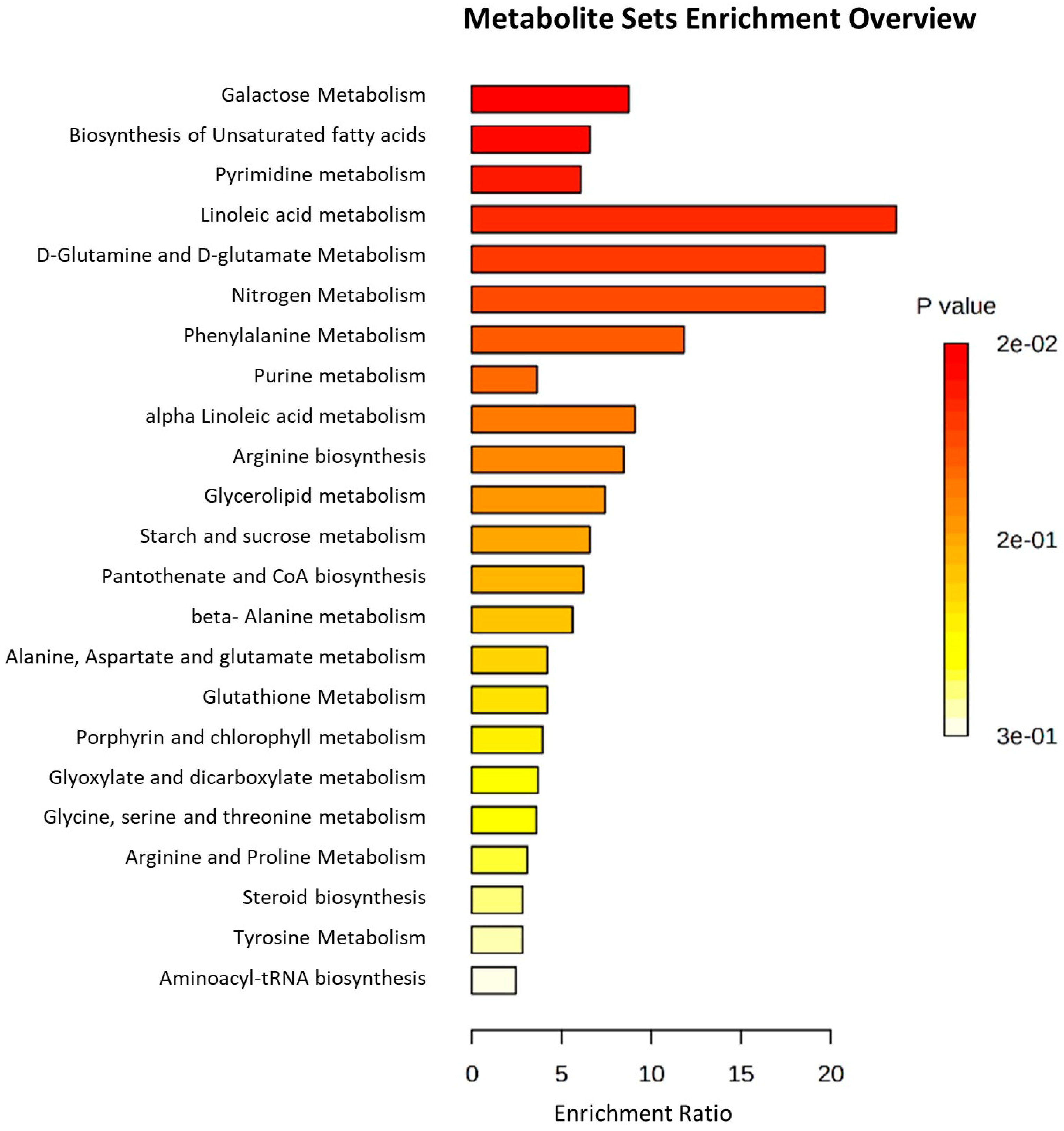 Metabolites 13 00610 g007