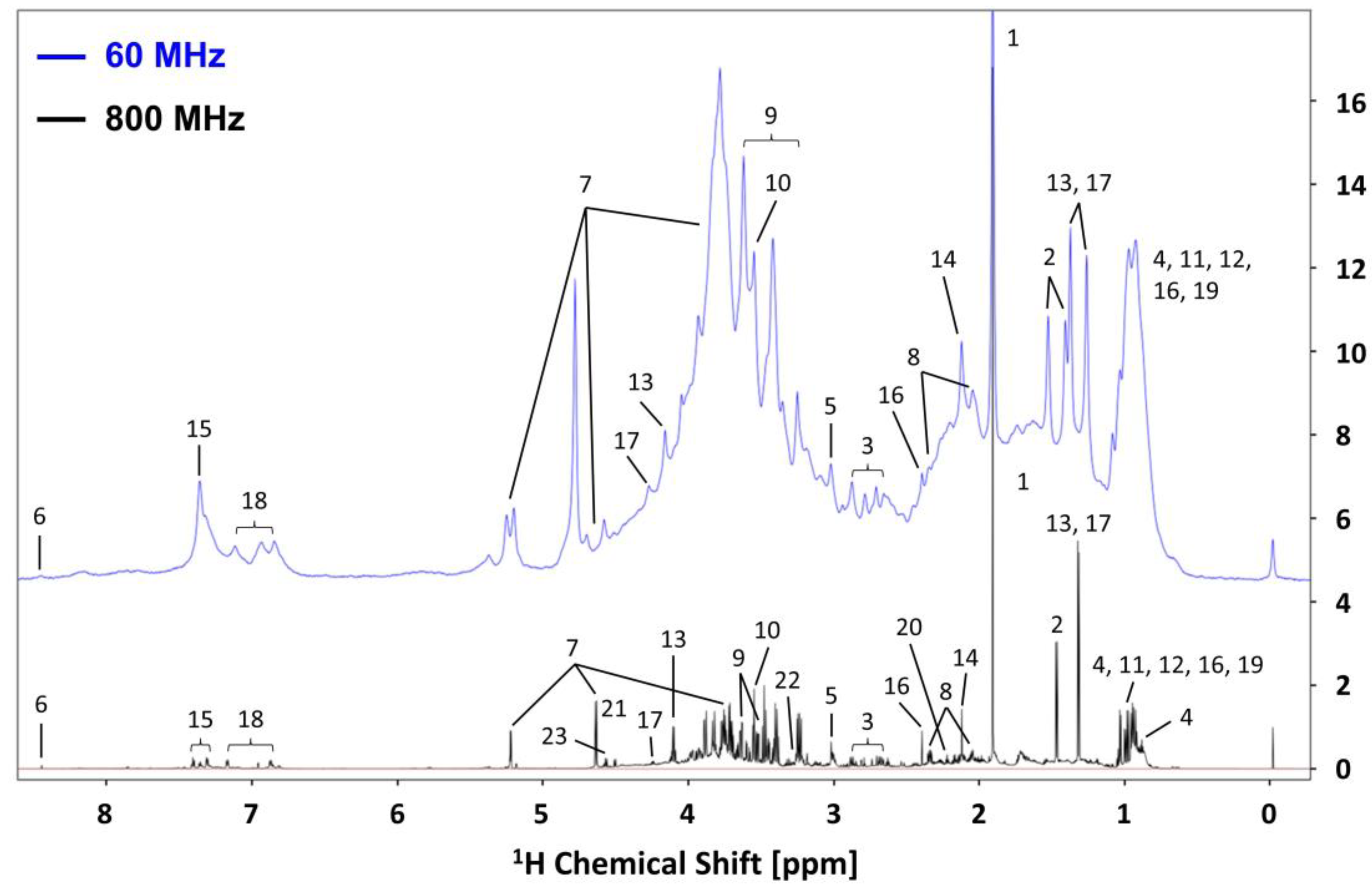 Metabolites 13 00611 g001
